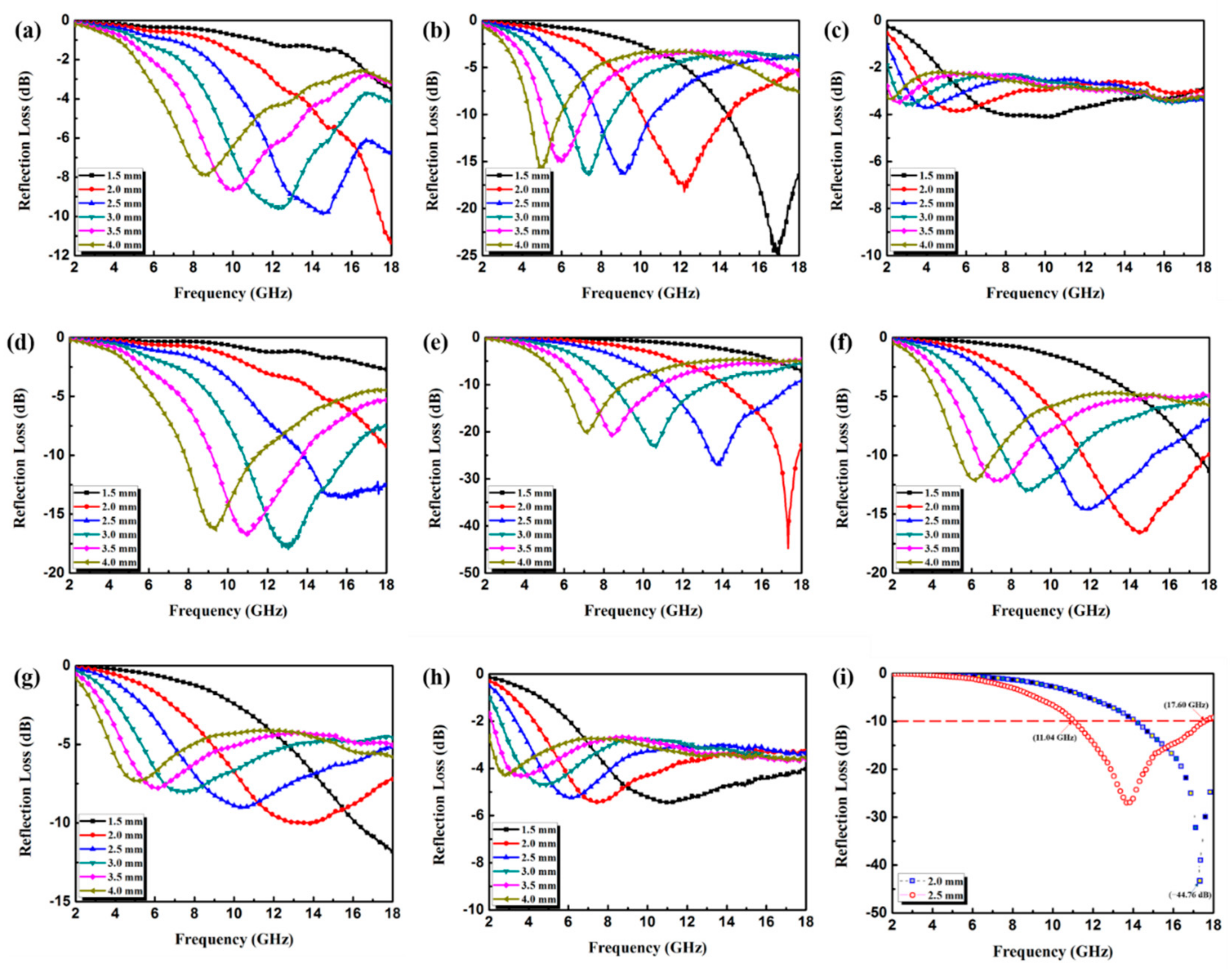 Materials 11 00781 g007