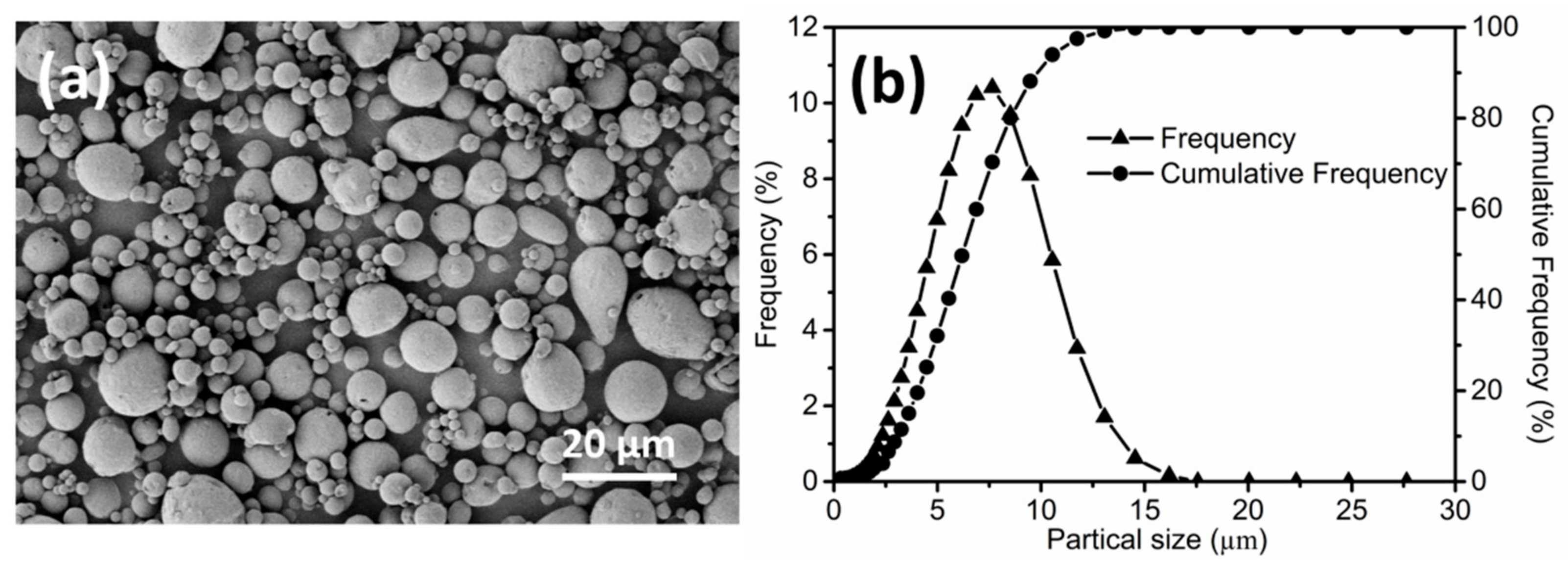 Materials 11 00807 g001