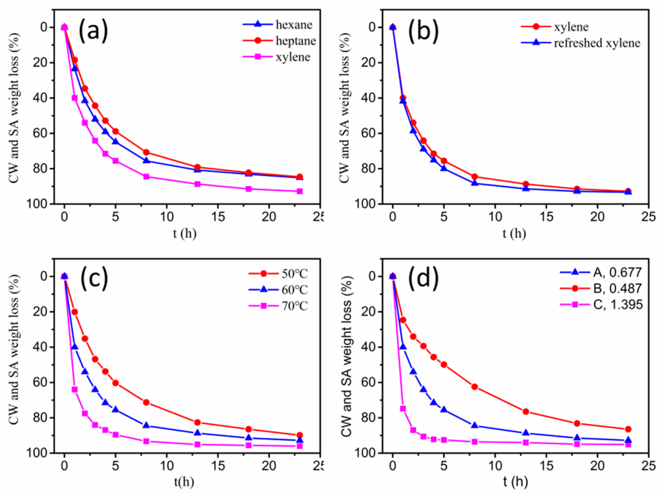 Materials 11 00807 g003