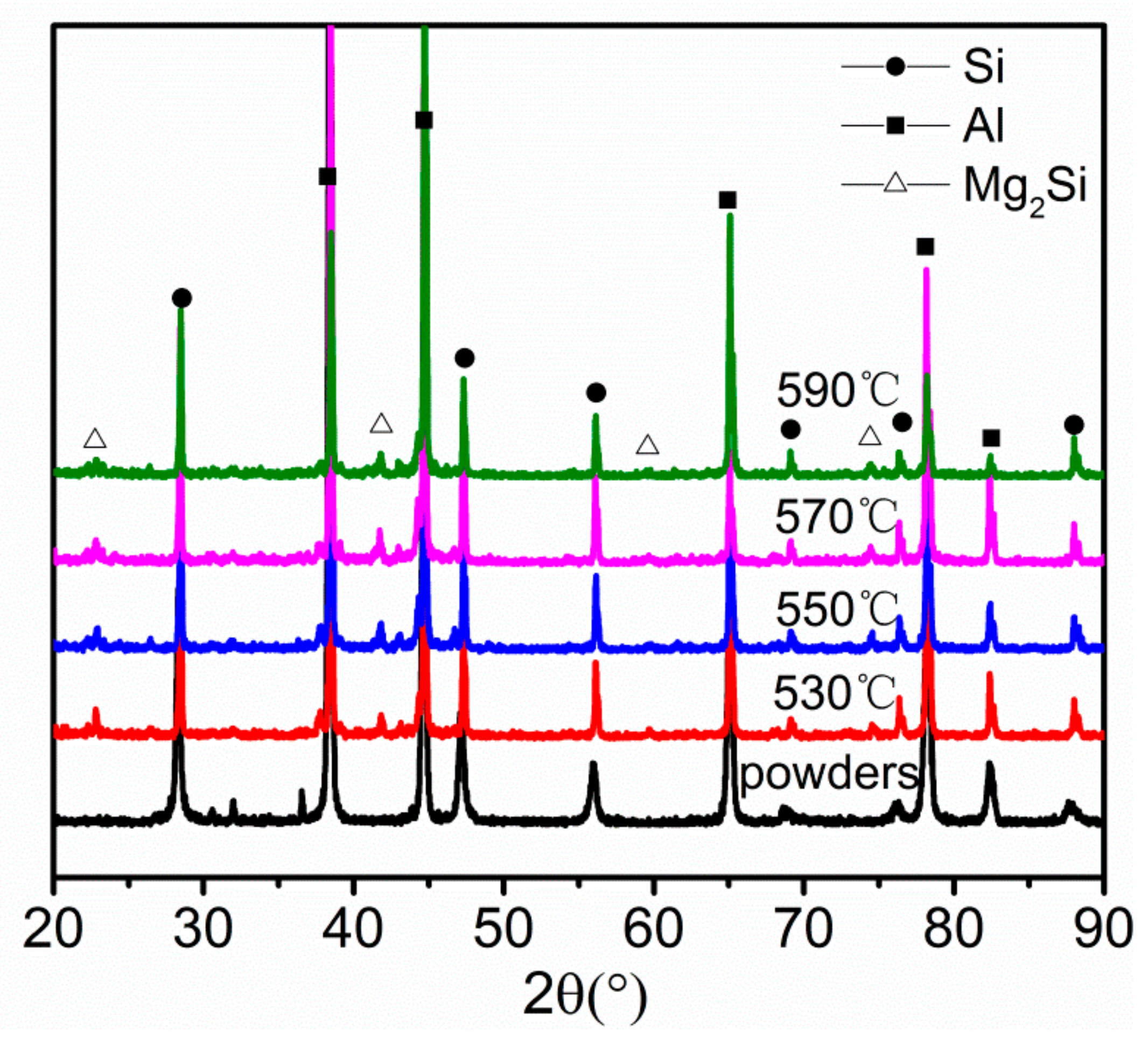 Materials 11 00807 g012