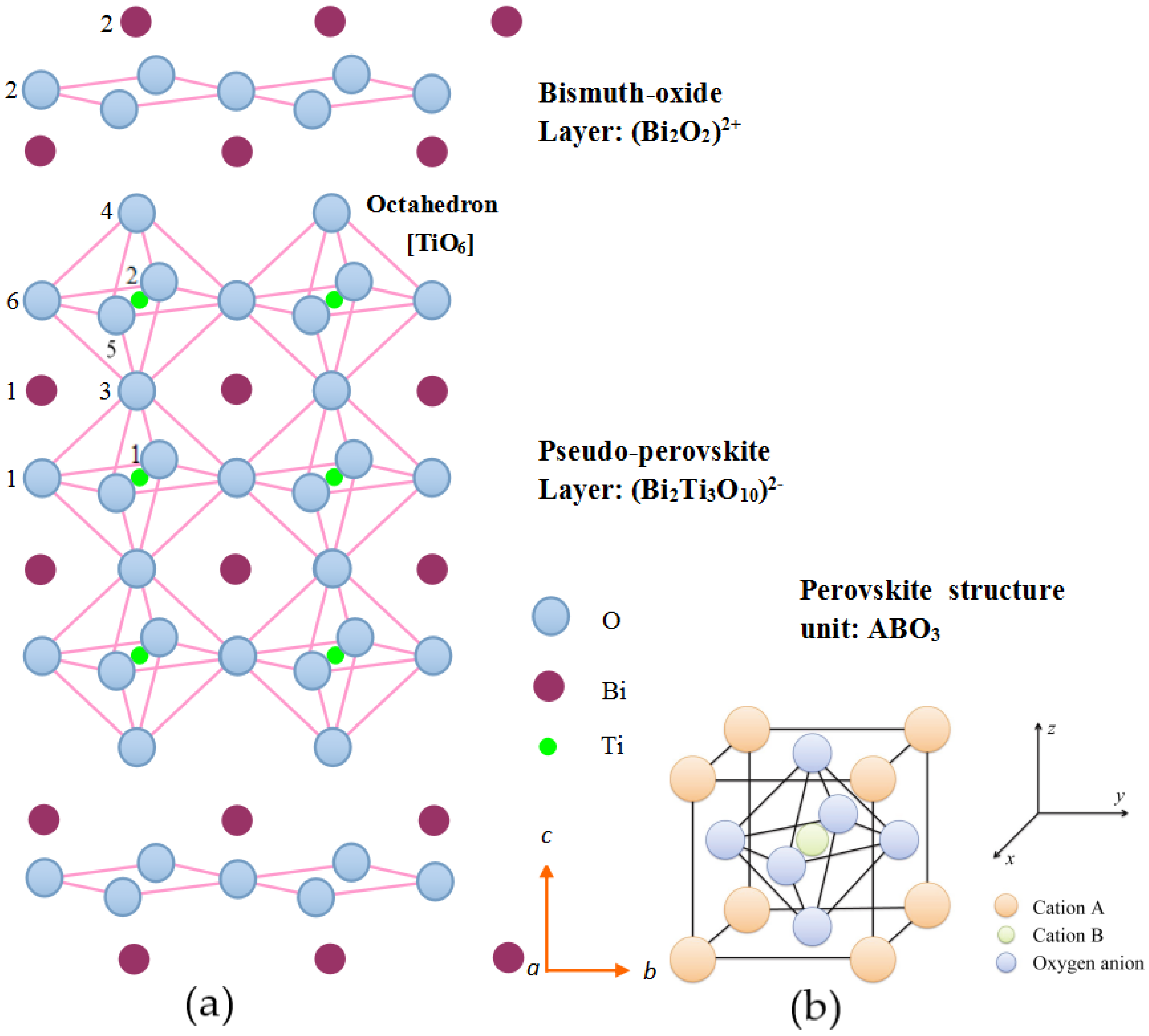 Materials 11 00821 g001
