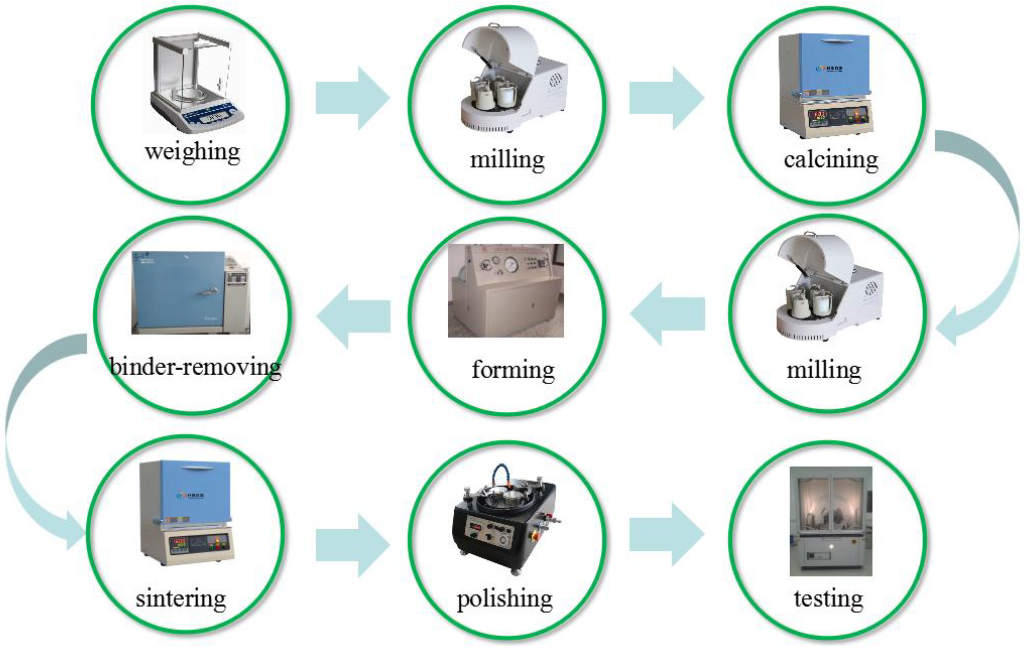 Materials 11 00821 g002