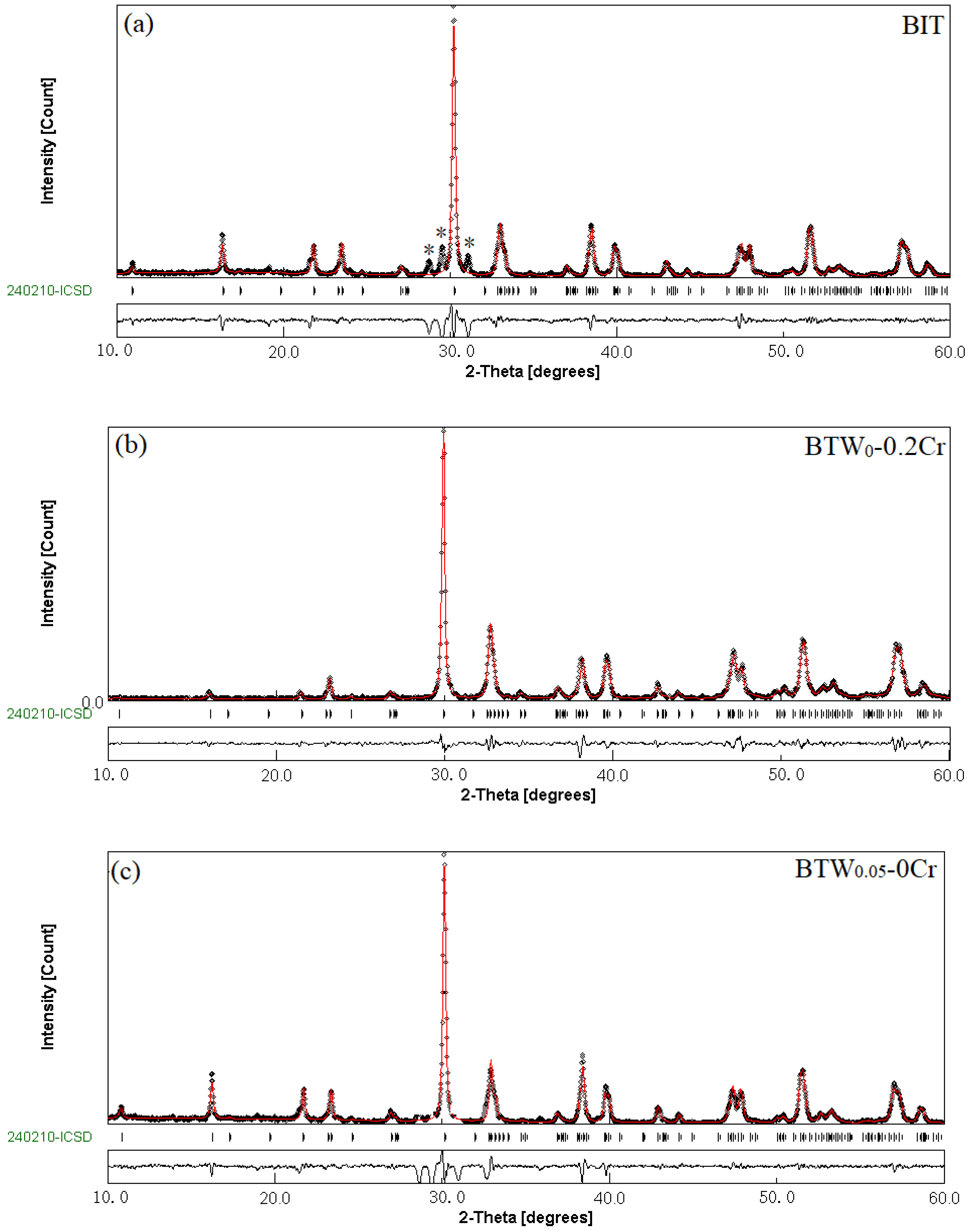 Materials 11 00821 g003a