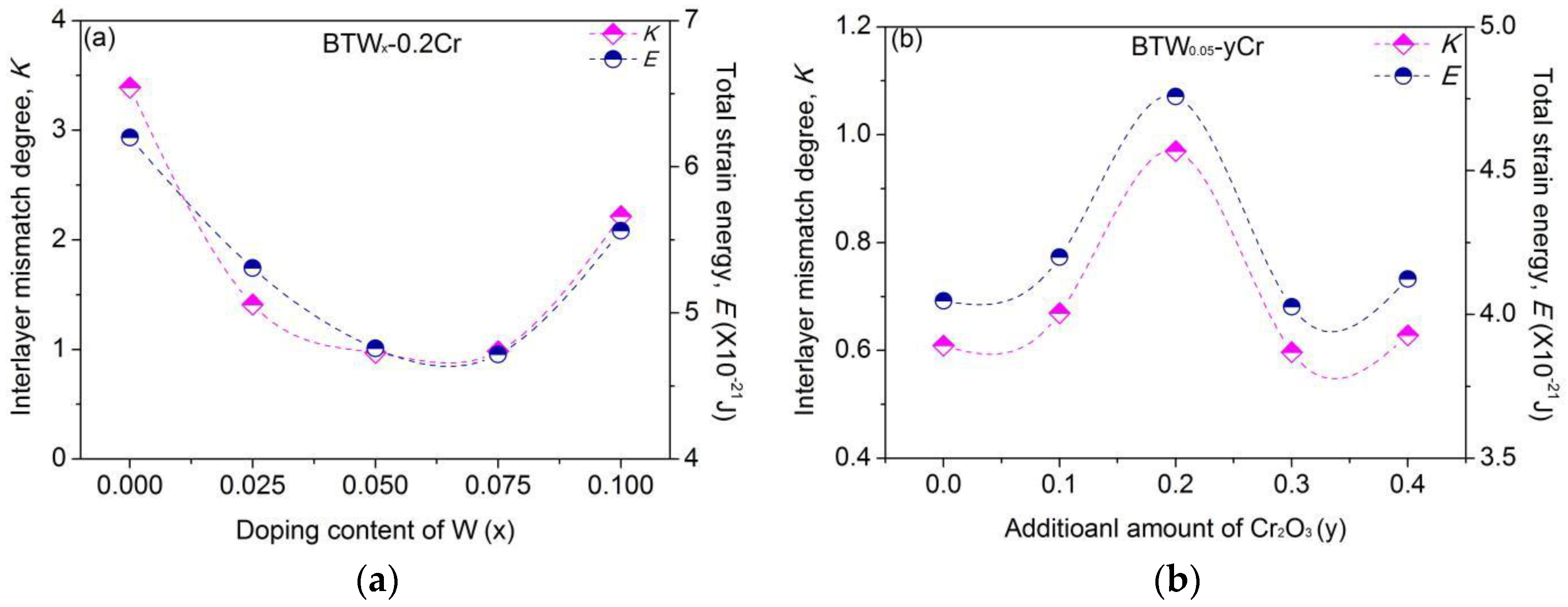 Materials 11 00821 g007