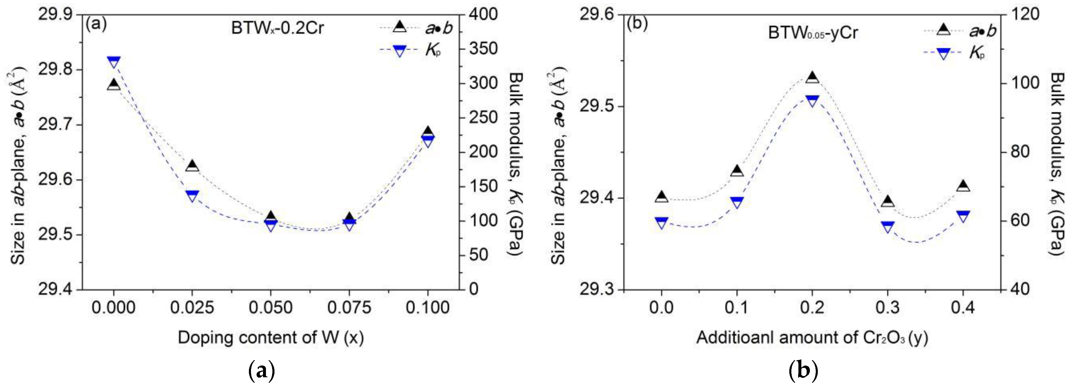 Materials 11 00821 g008