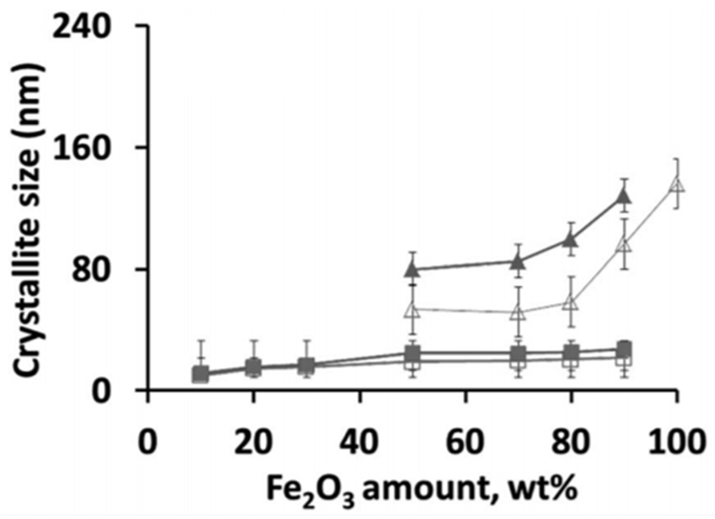 Materials 11 00831 g004