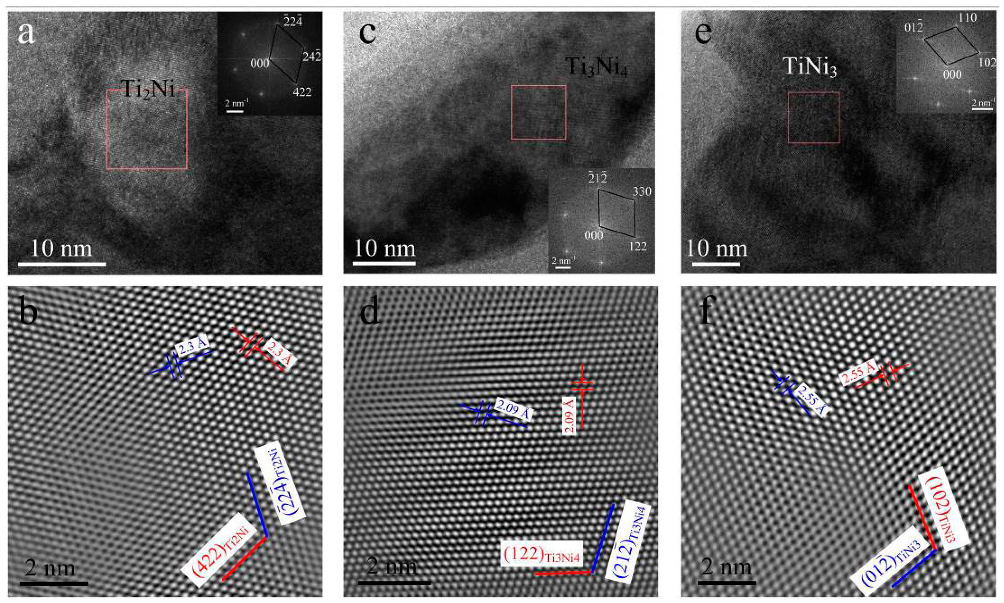 Materials Free FullText Microstructure and Corrosion Resistance of