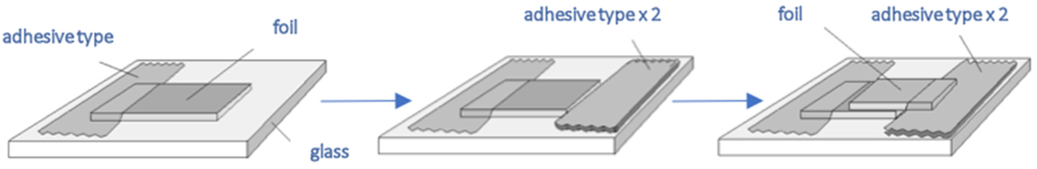 Materials 11 00854 g002