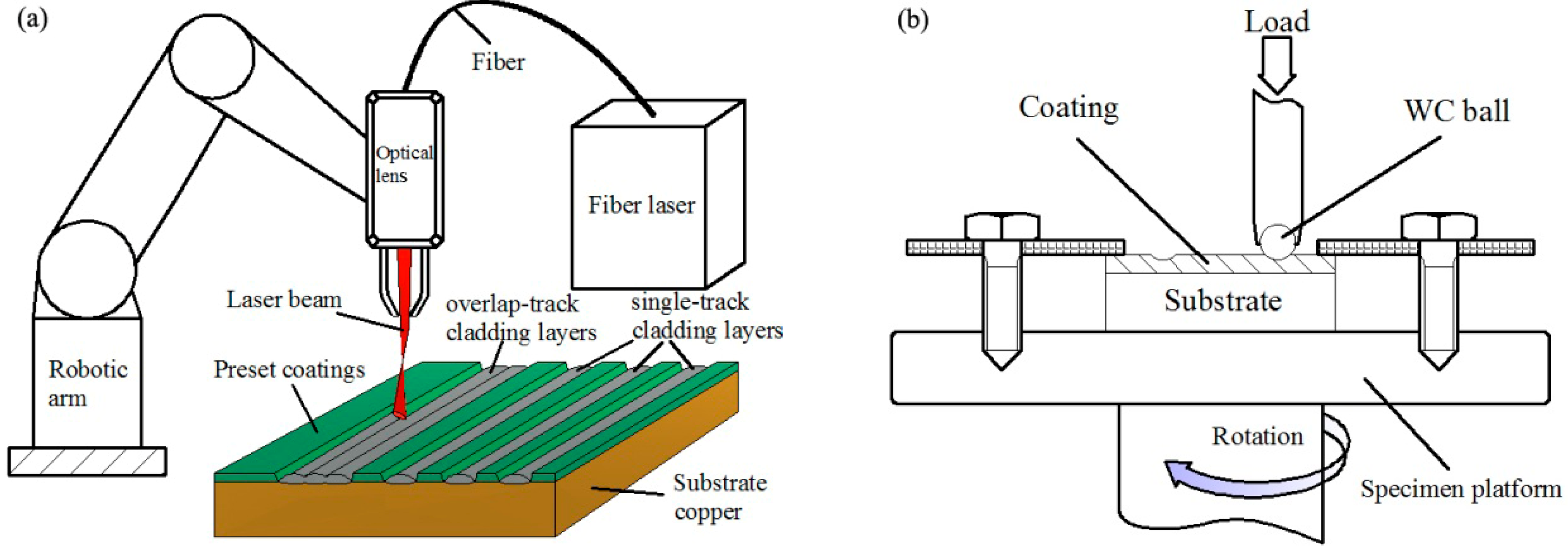 Materials 11 00875 g002