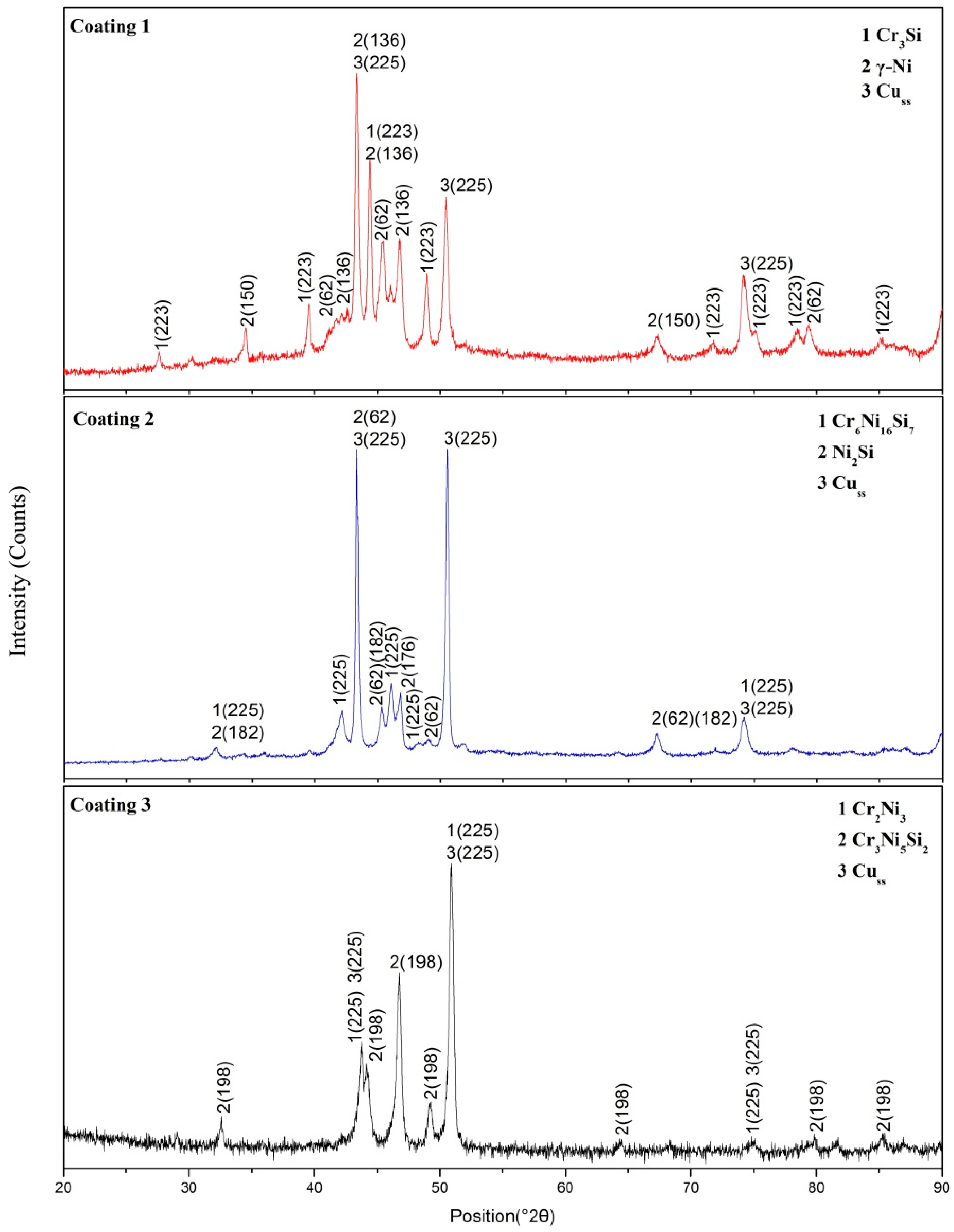 Materials 11 00875 g003