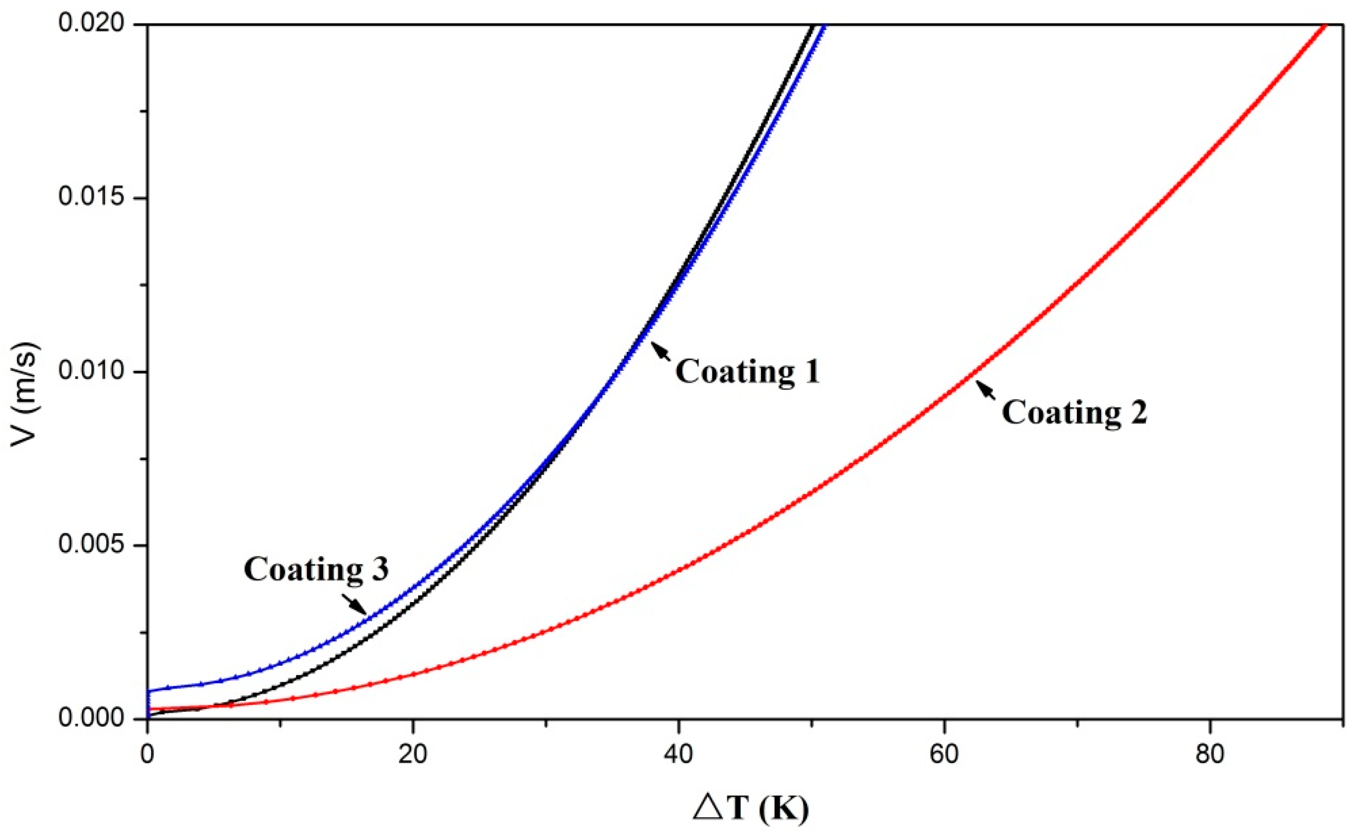Materials 11 00875 g009