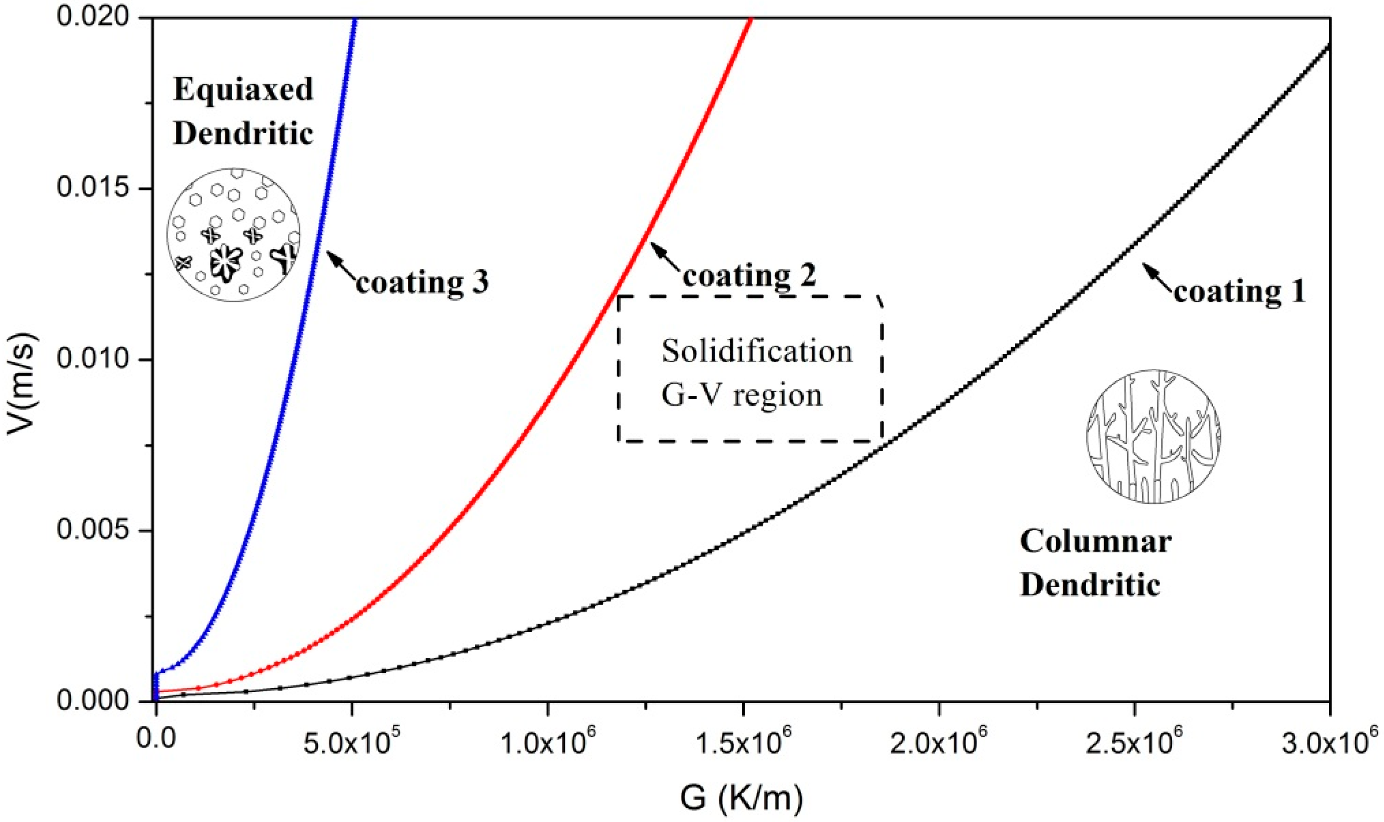 Materials 11 00875 g010