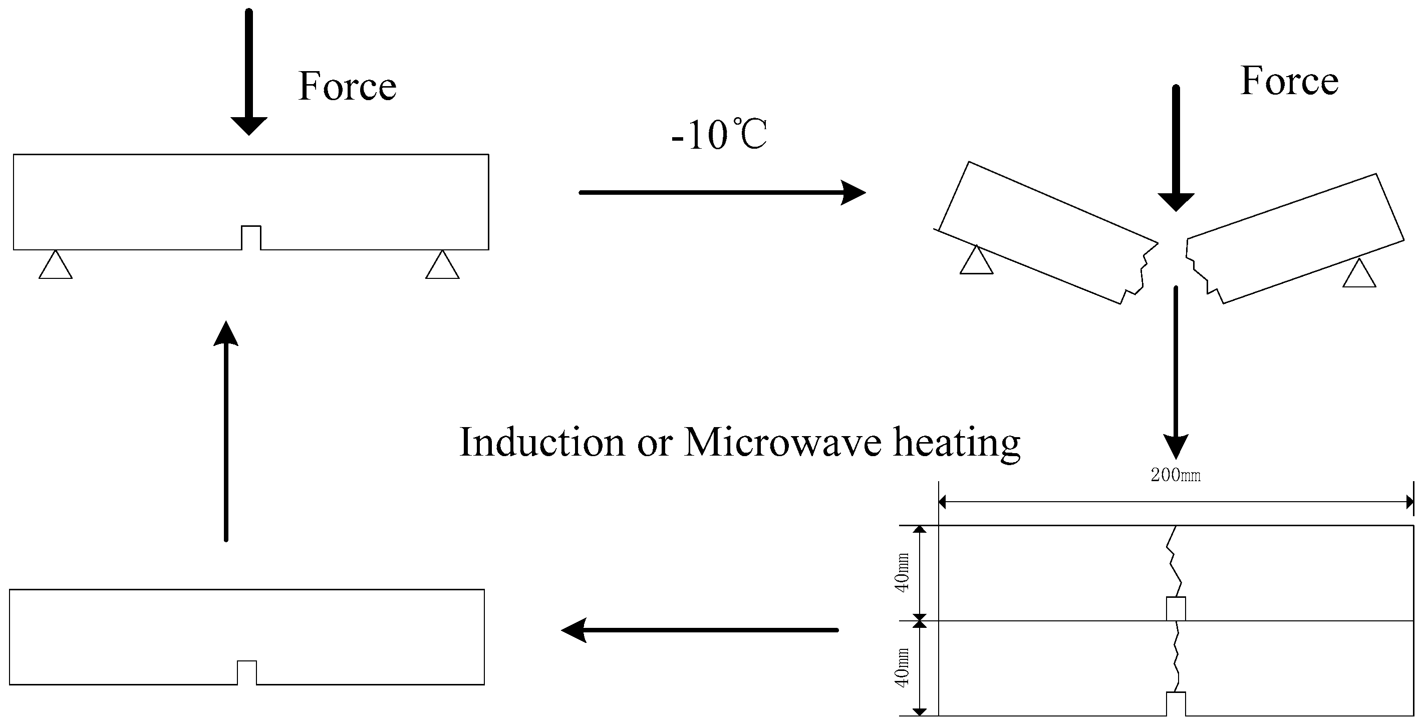Materials 11 00913 g003