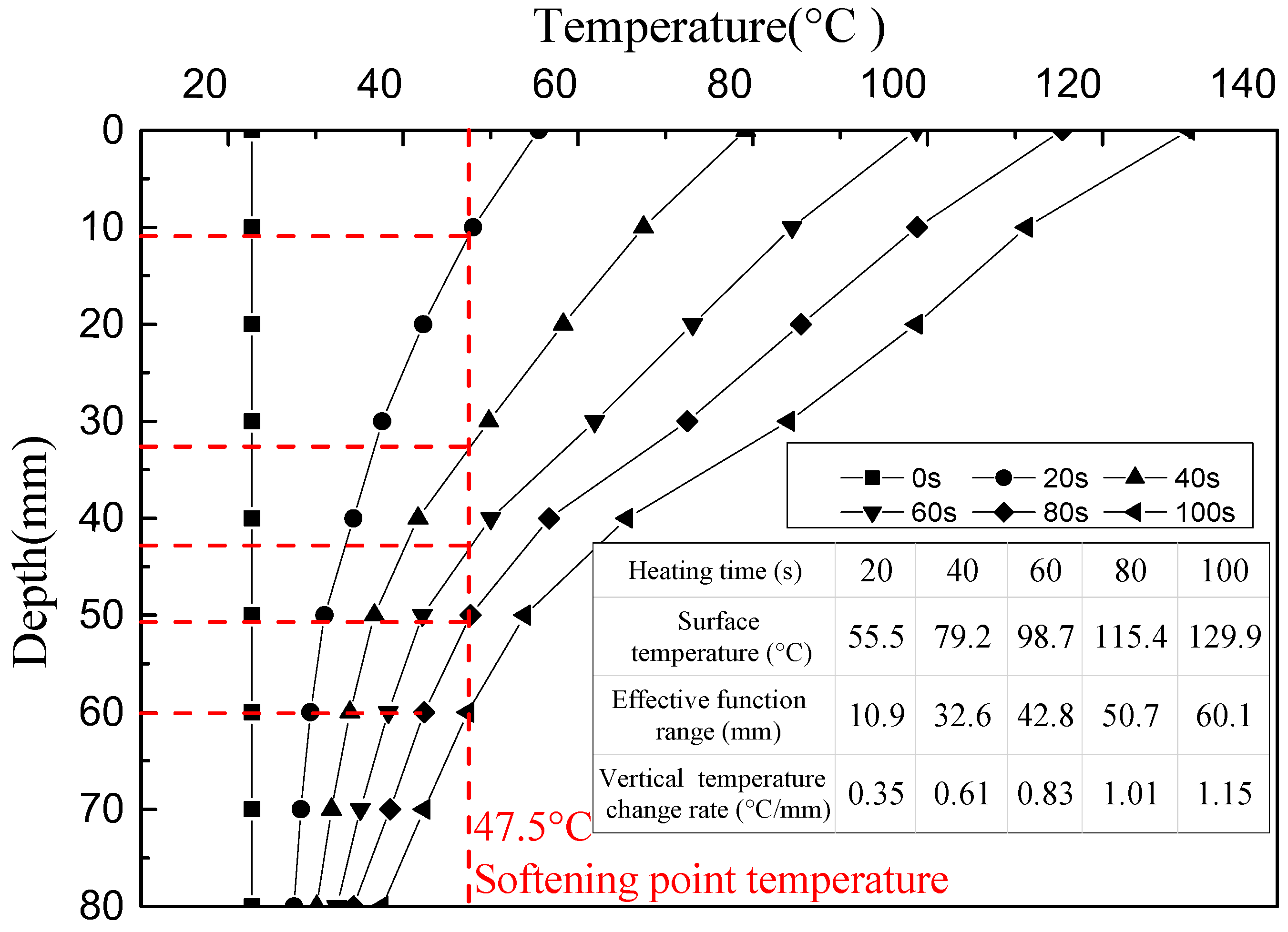 Materials 11 00913 g005