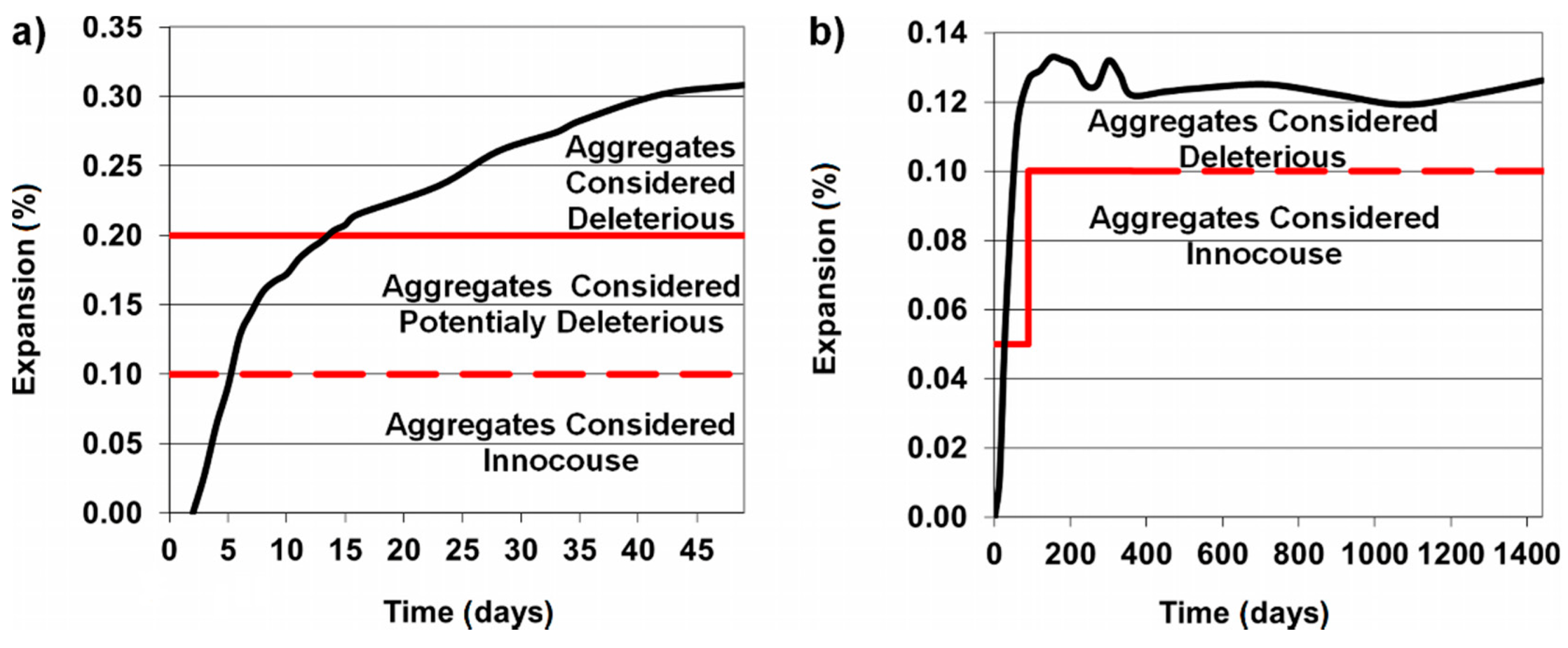 Materials 11 00924 g004