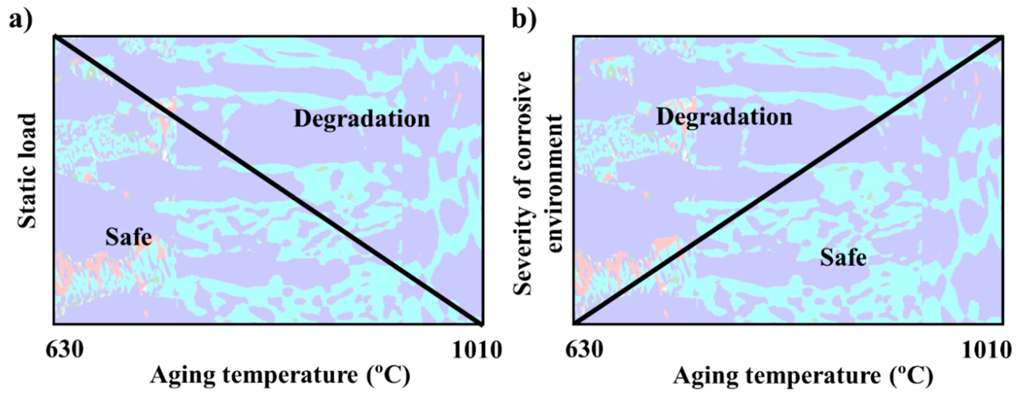 Materials Free FullText Effect of Sigma Phase Morphology on the Degradation of Properties