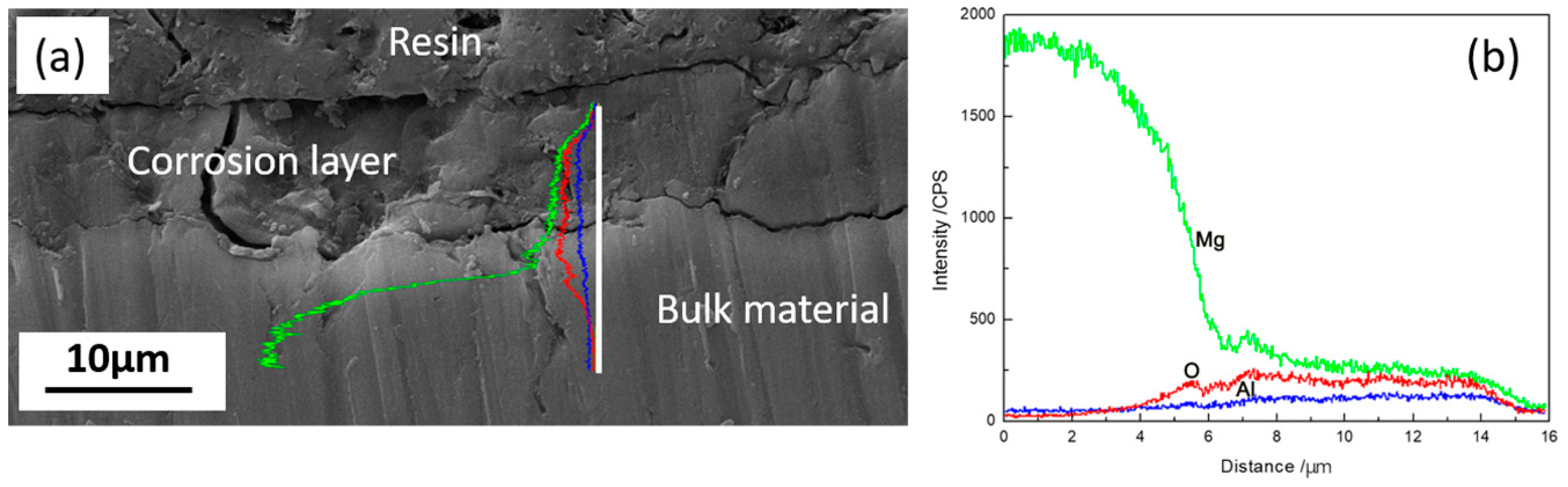 Materials 11 00970 g008