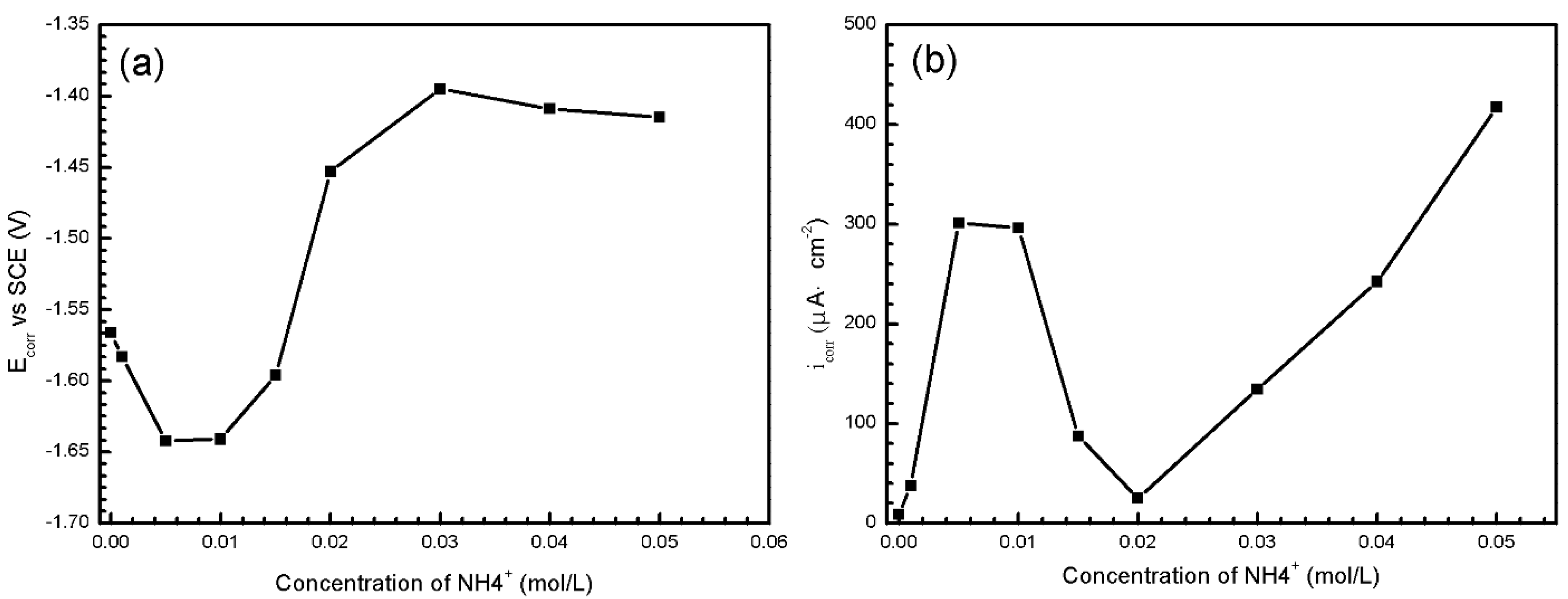 Materials 11 00970 g014