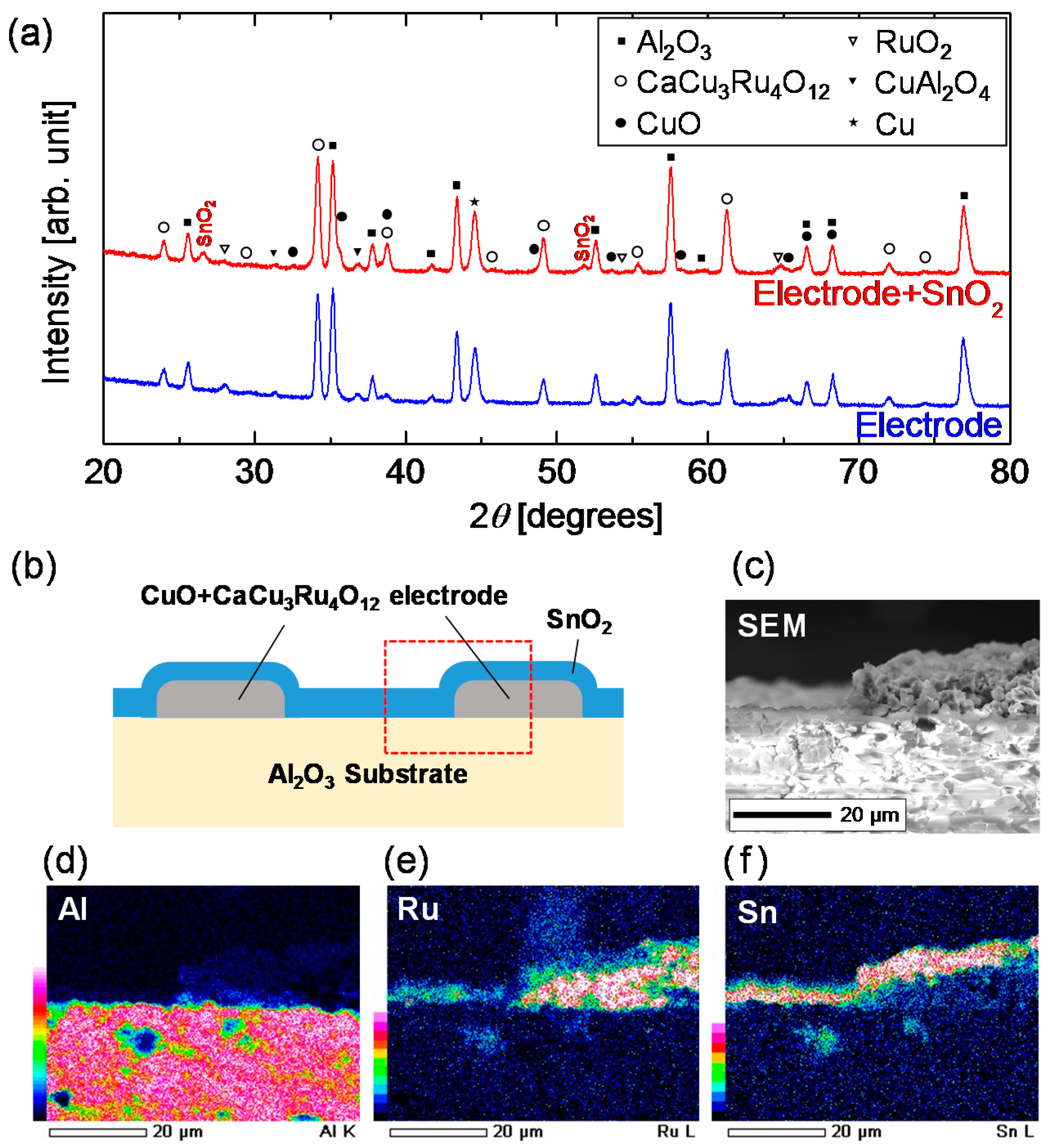 Materials 11 00981 g003