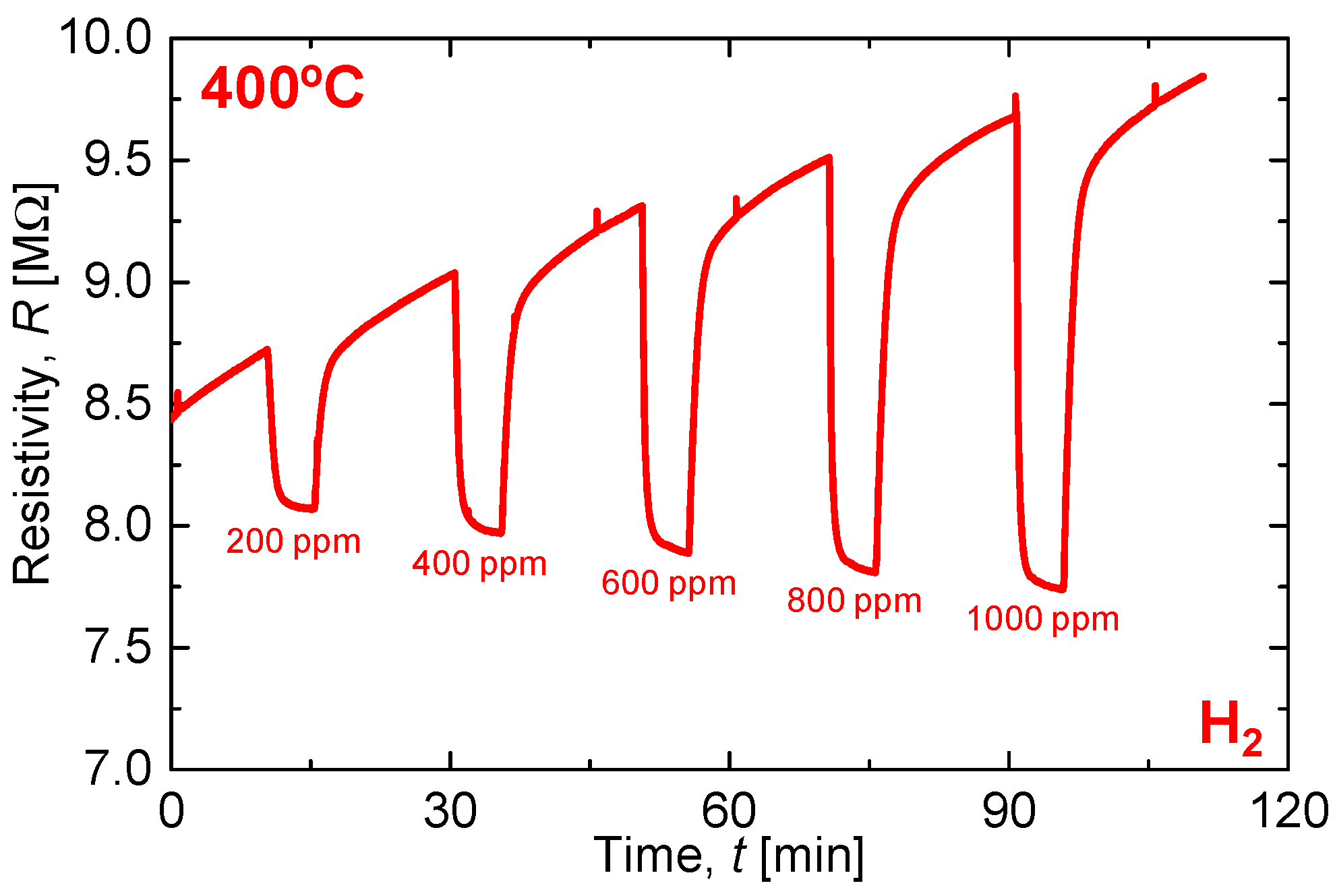 Materials 11 00981 g006