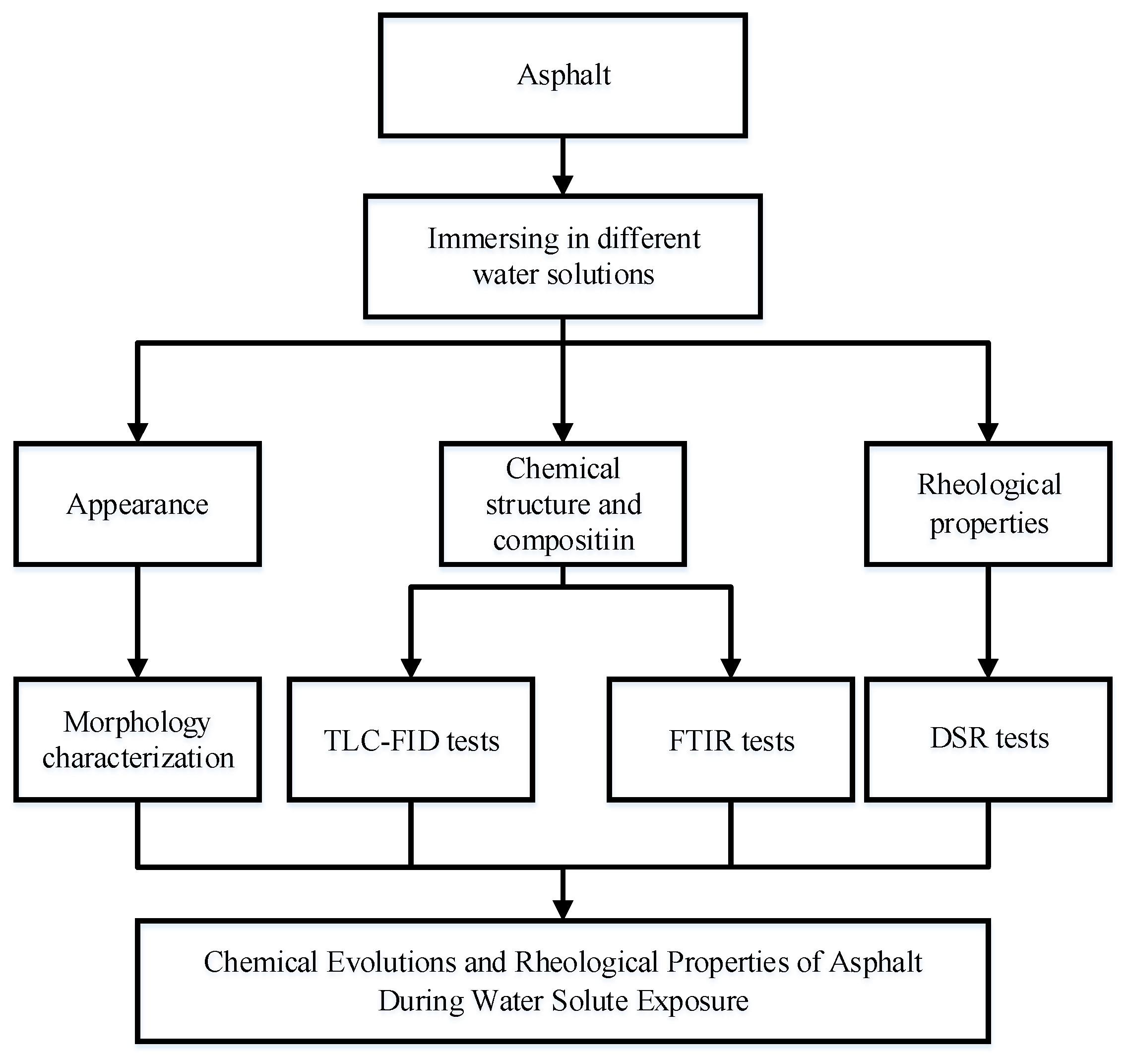 Materials 11 00983 g001