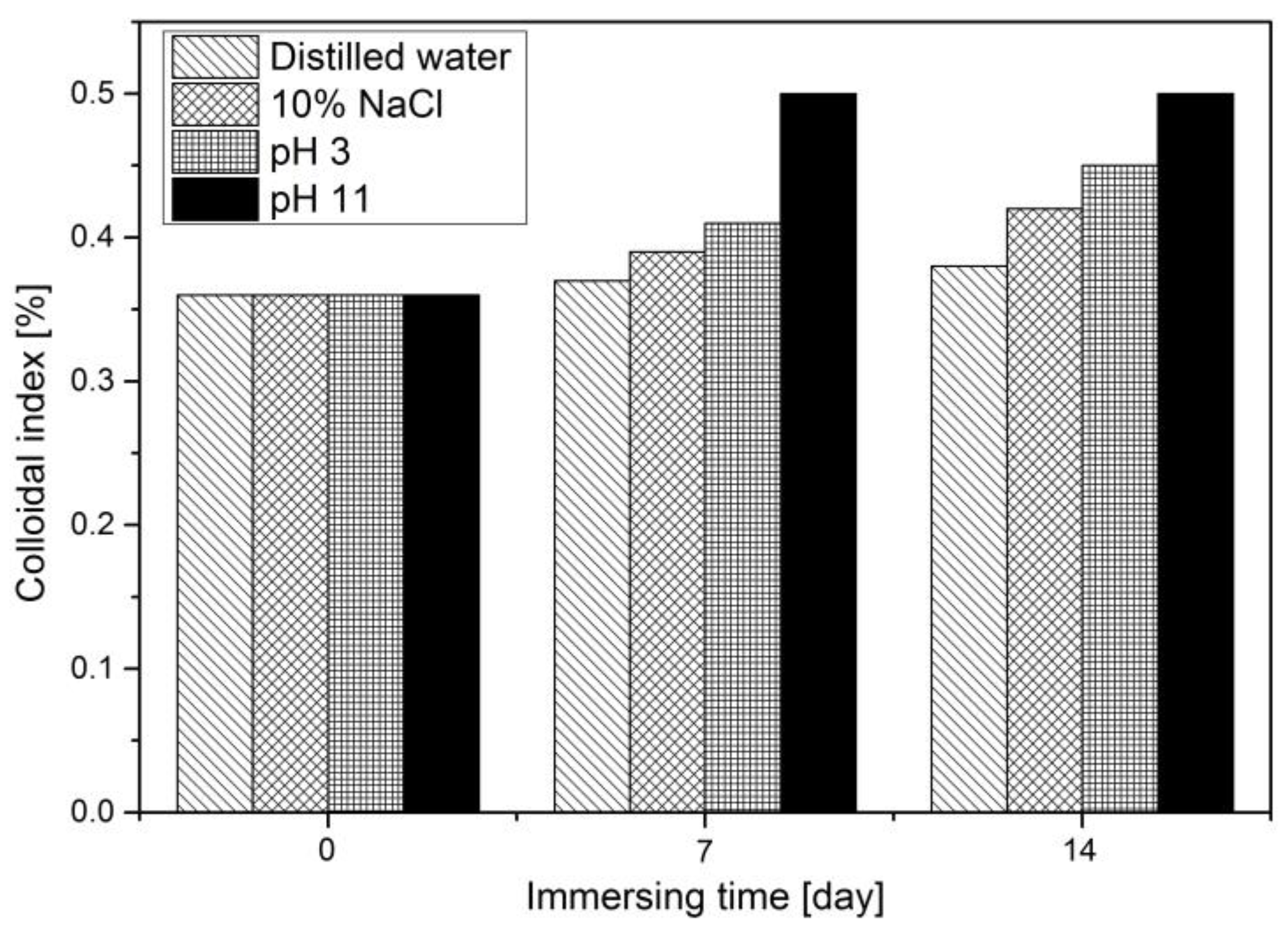 Materials 11 00983 g005