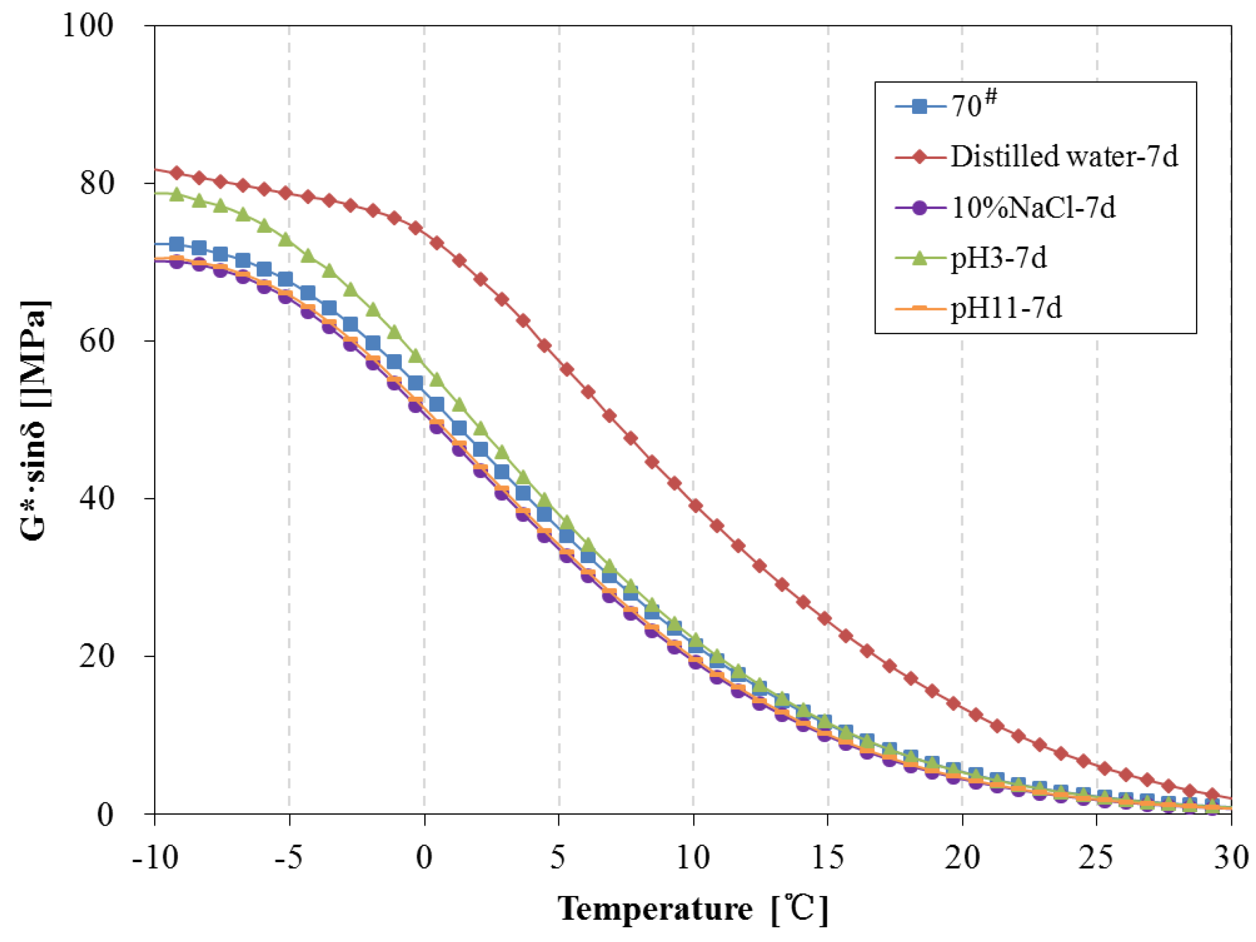 Materials 11 00983 g010
