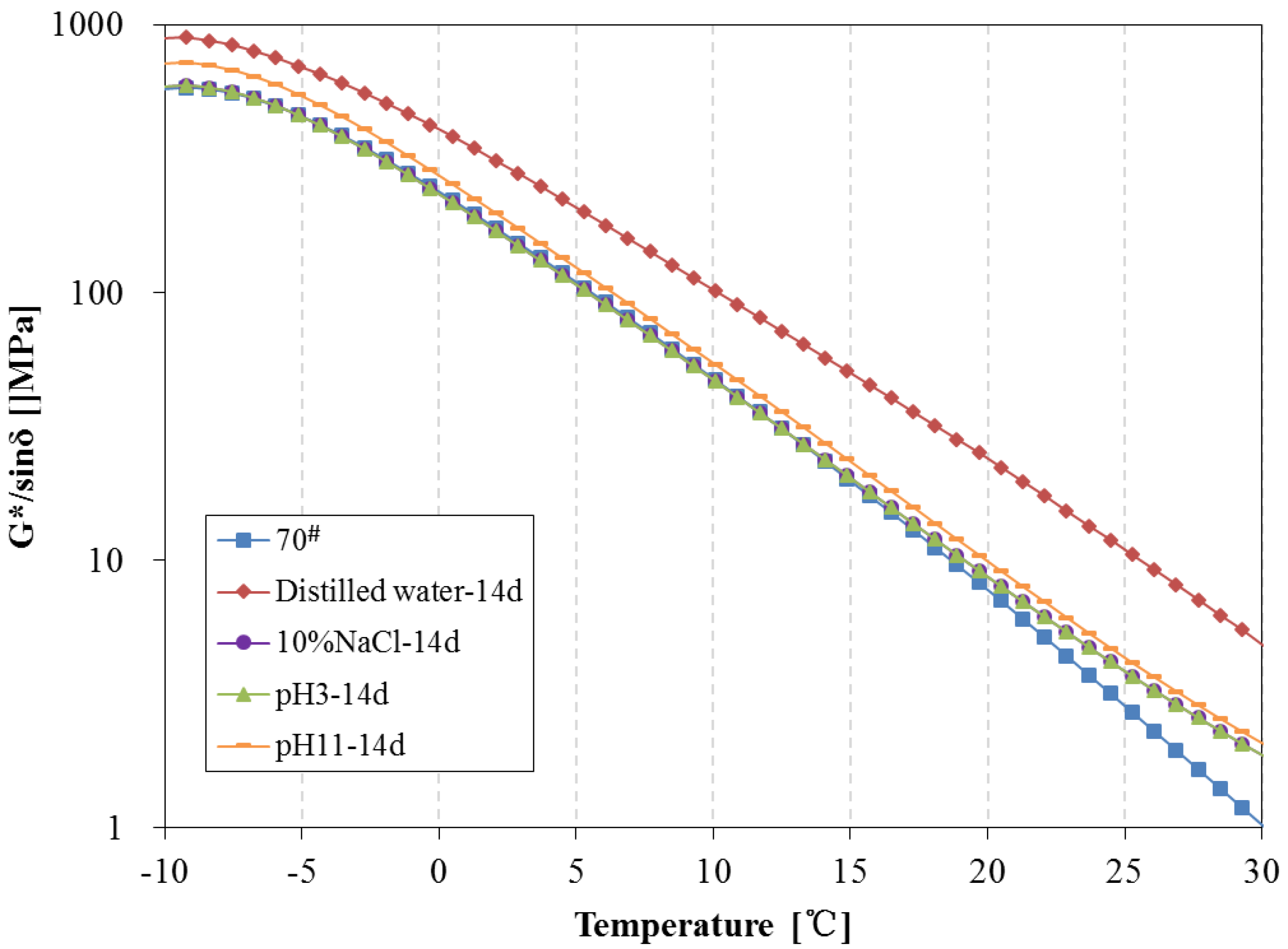 Materials 11 00983 g012
