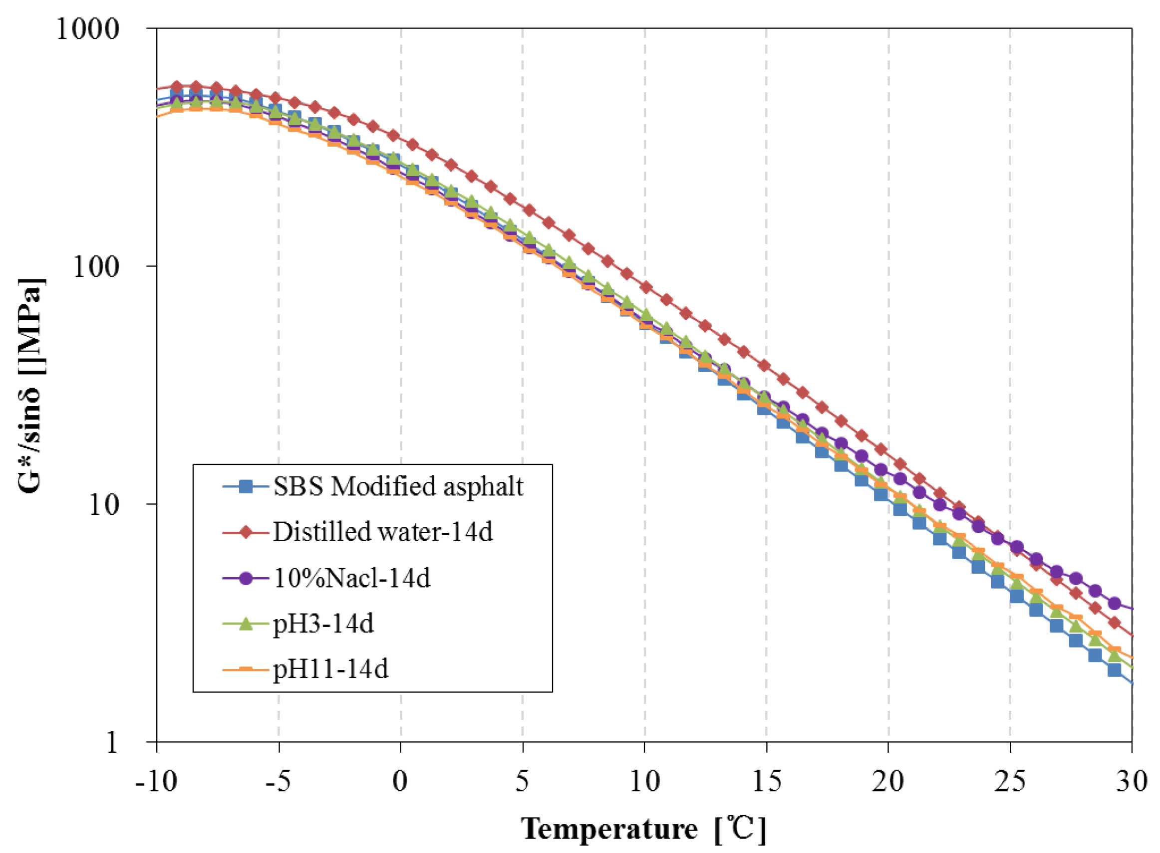 Materials 11 00983 g016