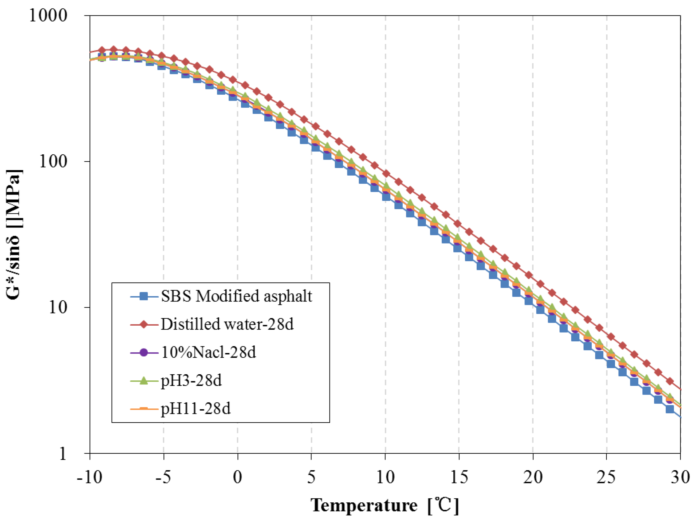 Materials 11 00983 g017
