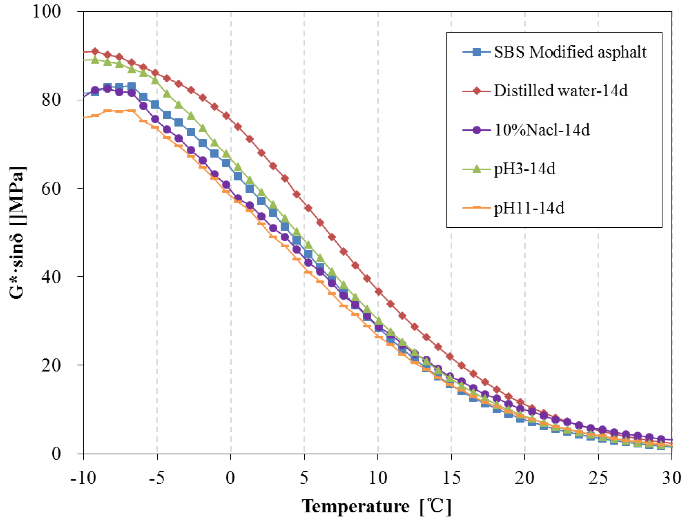 Materials 11 00983 g018