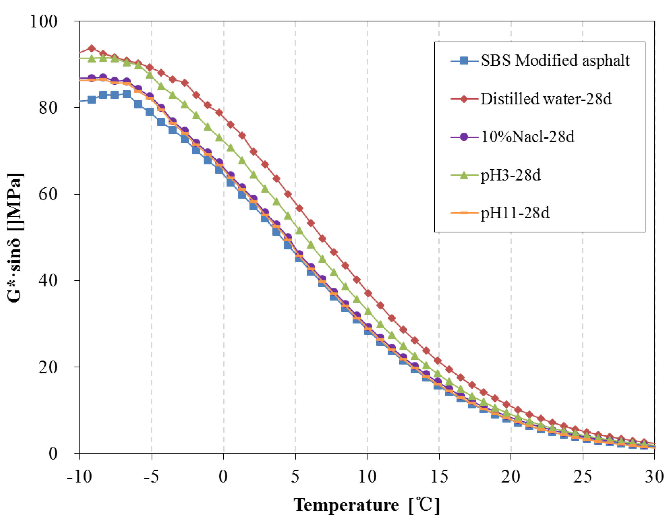 Materials 11 00983 g019