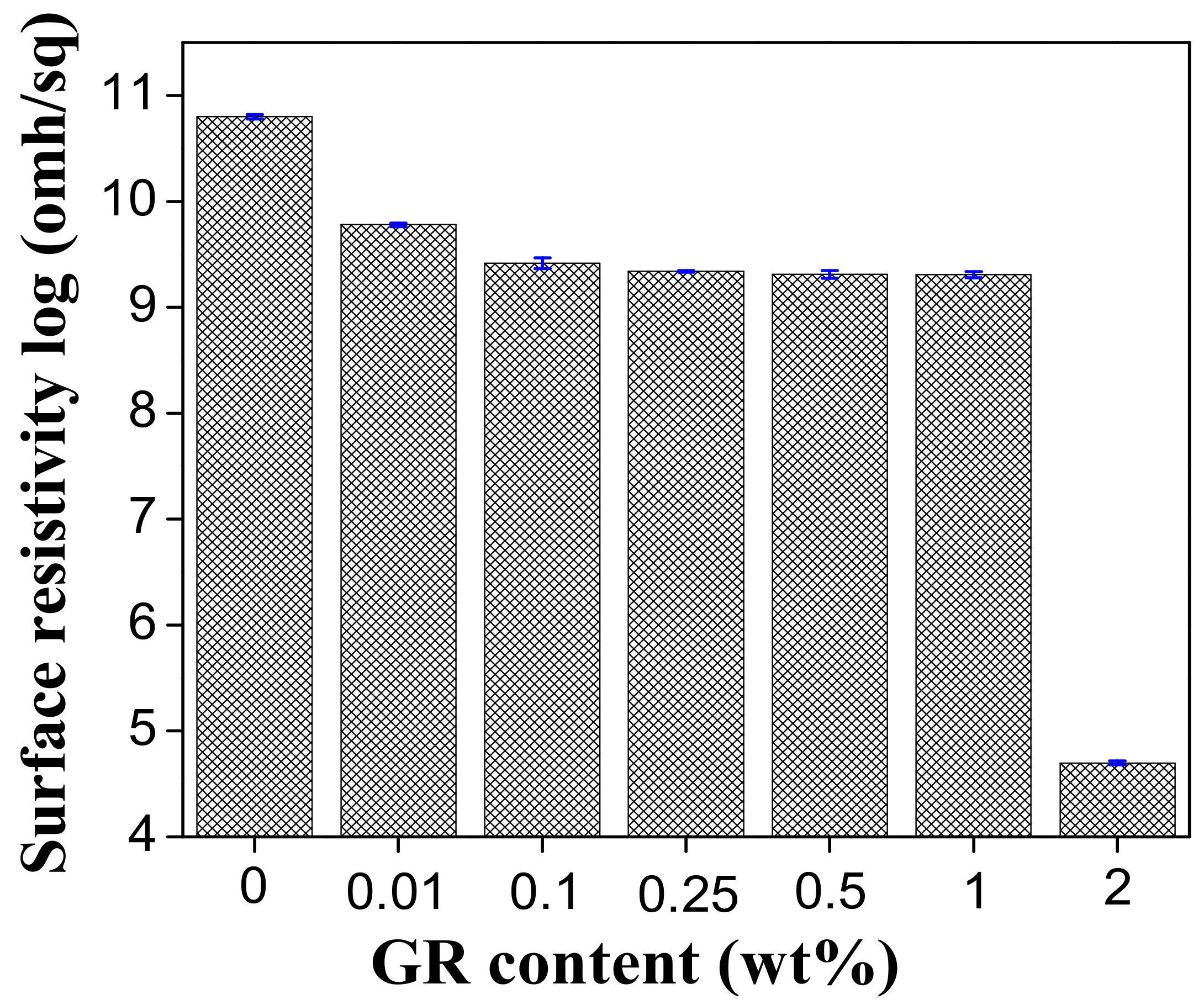 Materials 11 01033 g006
