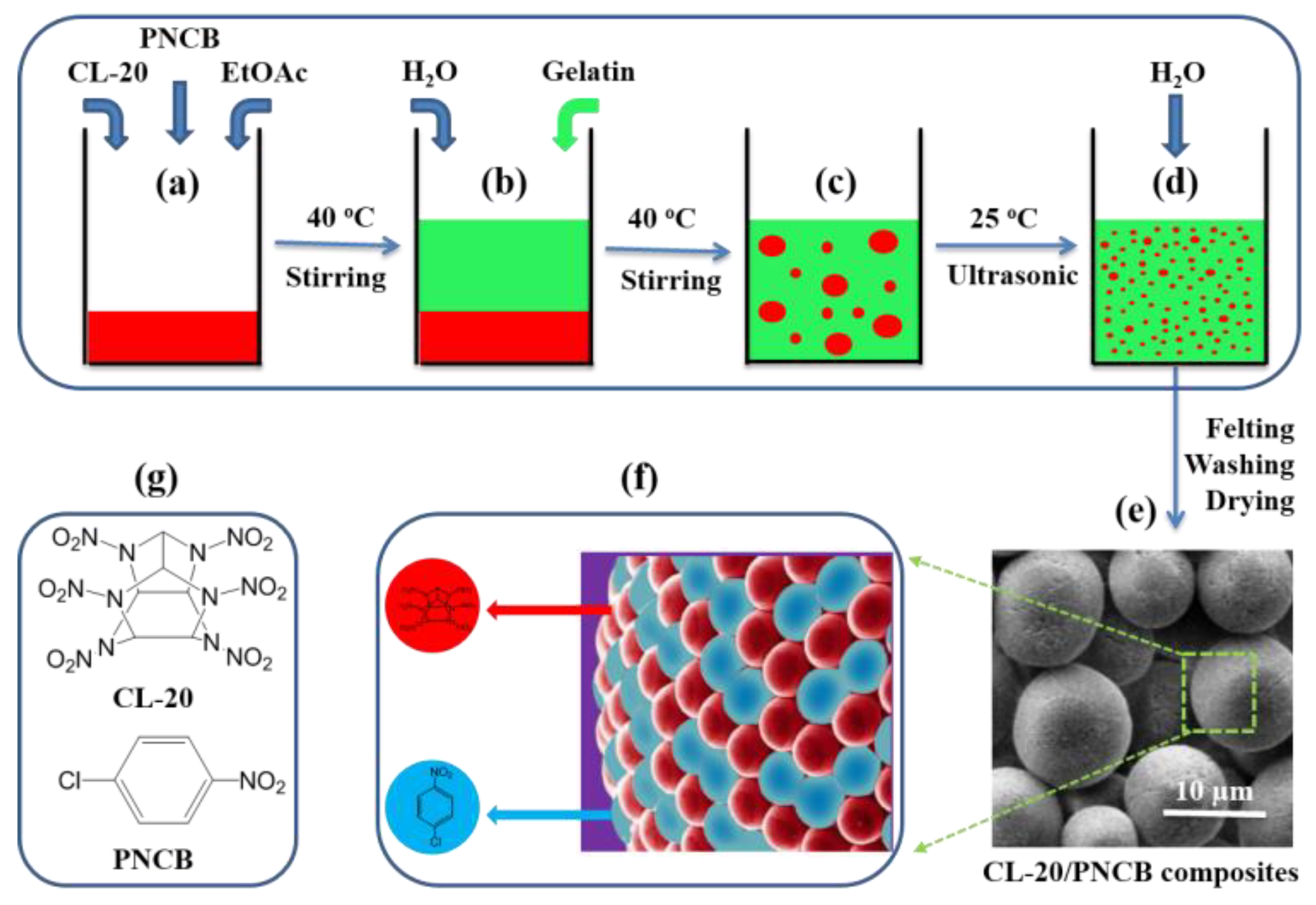 Materials 11 01130 g001
