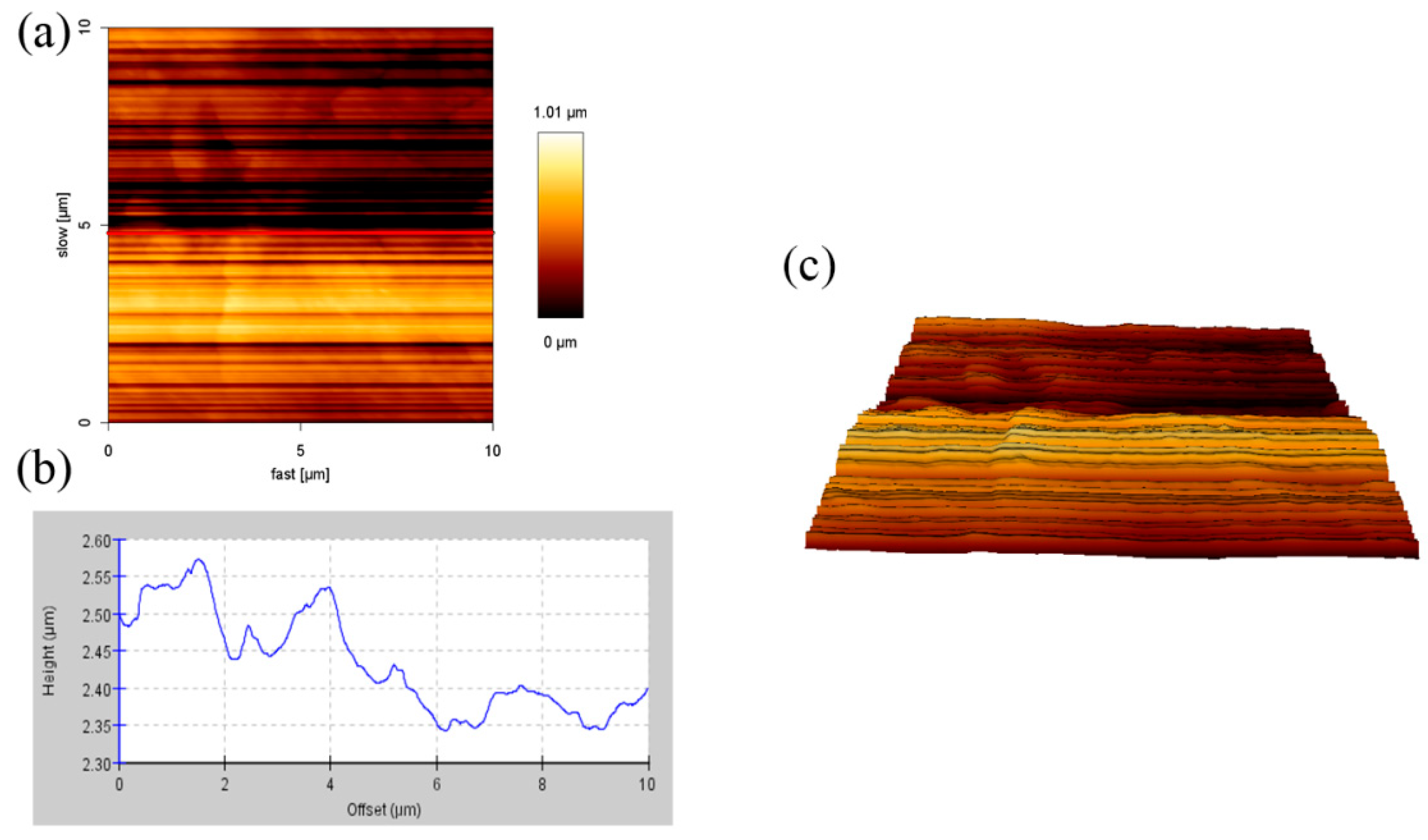 Materials 11 01166 g002