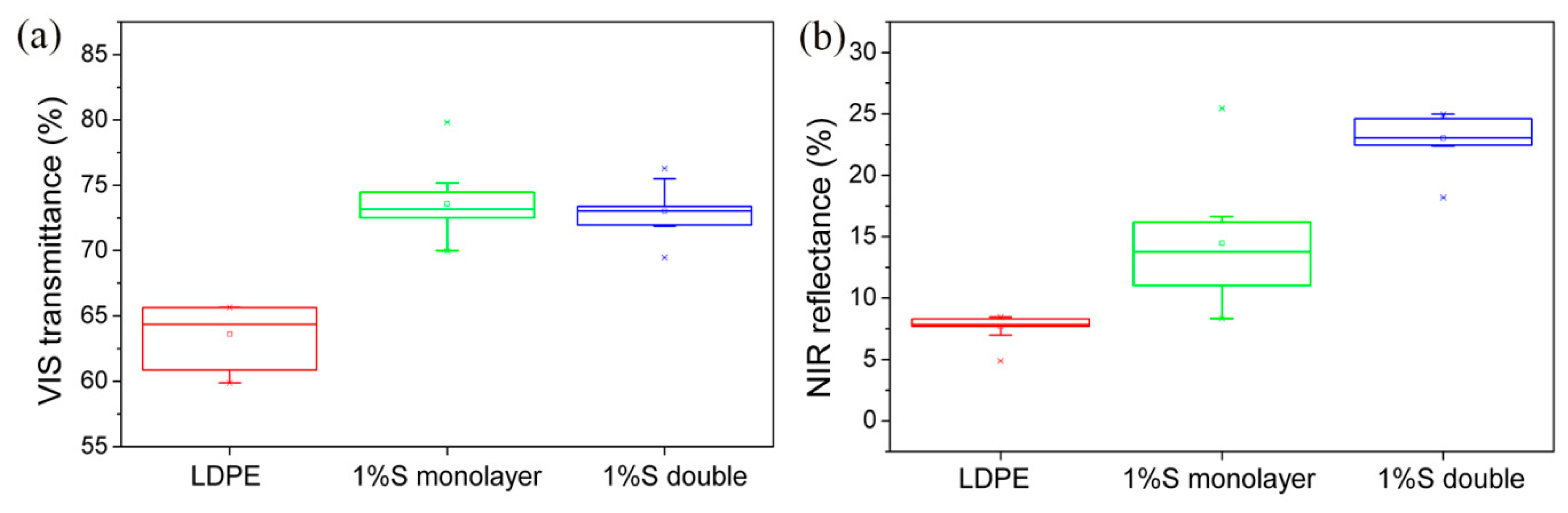 Materials 11 01166 g005