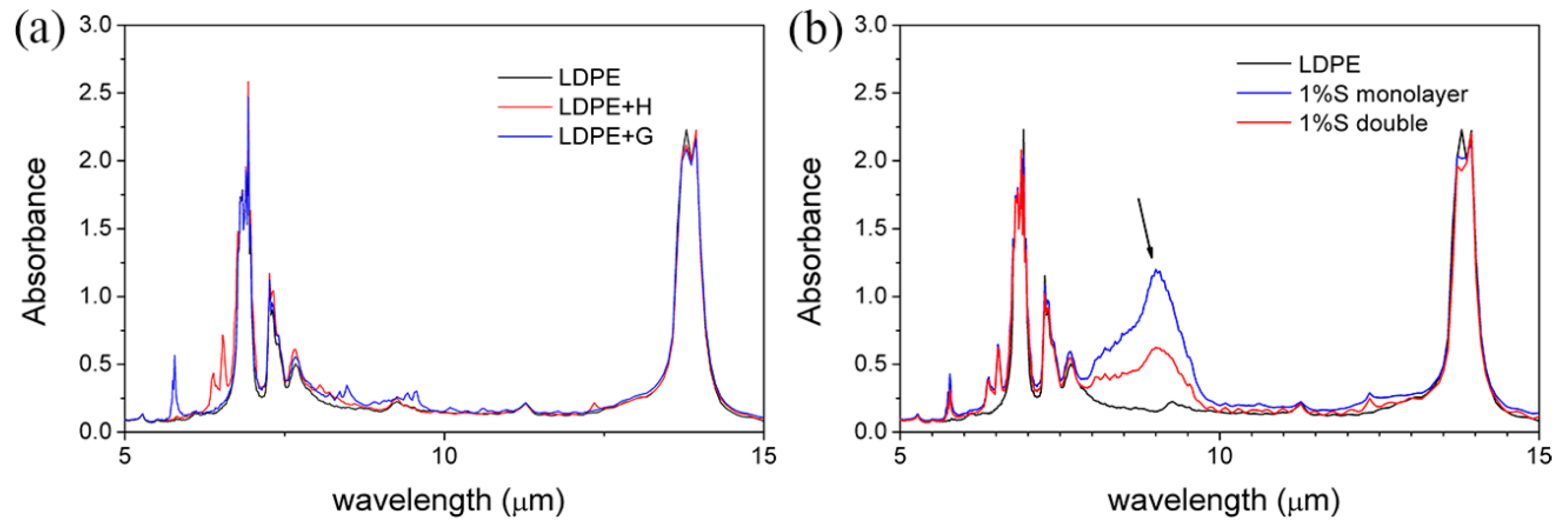 Materials 11 01166 g007