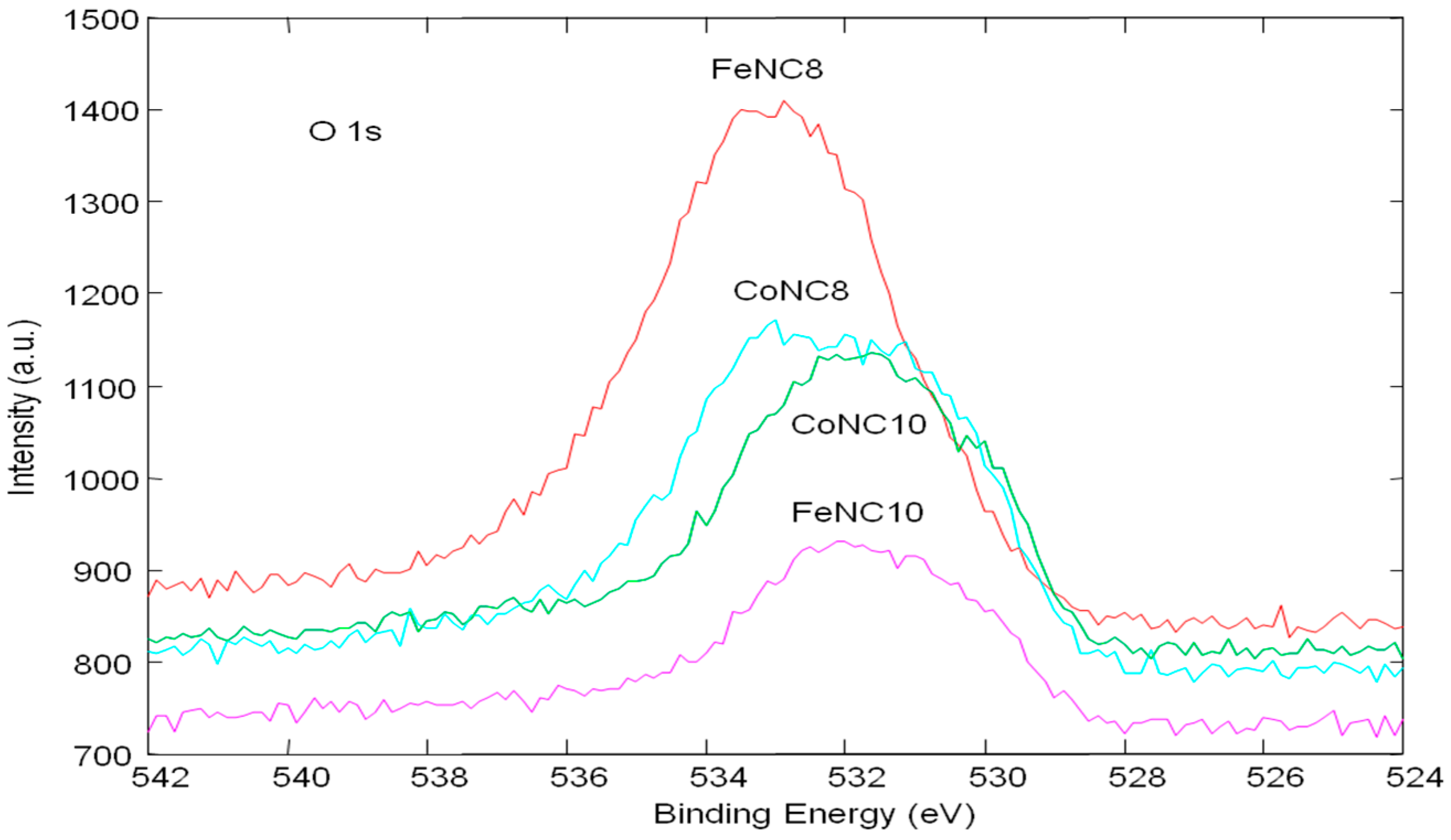 Materials 11 01193 g008