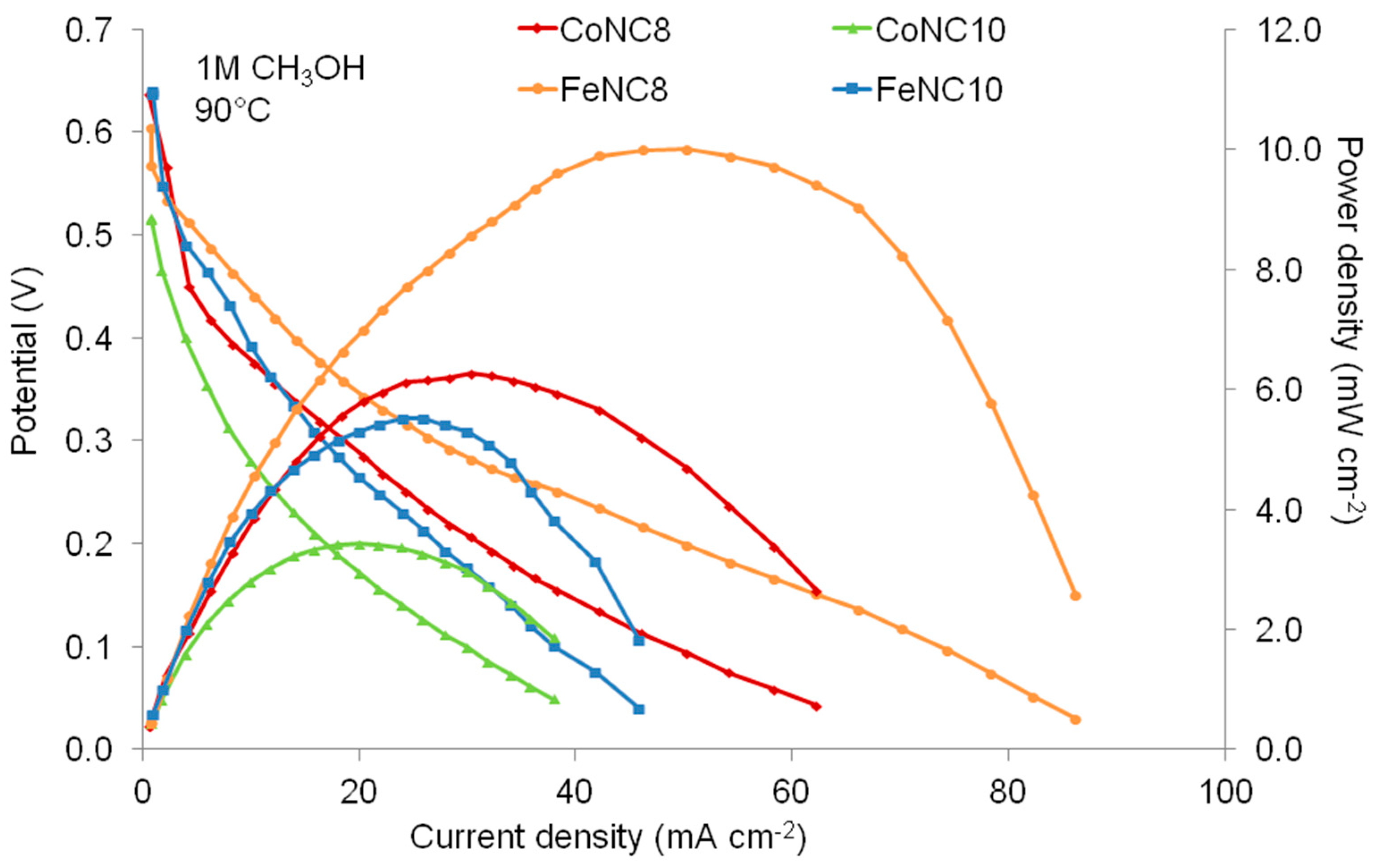Materials 11 01193 g009