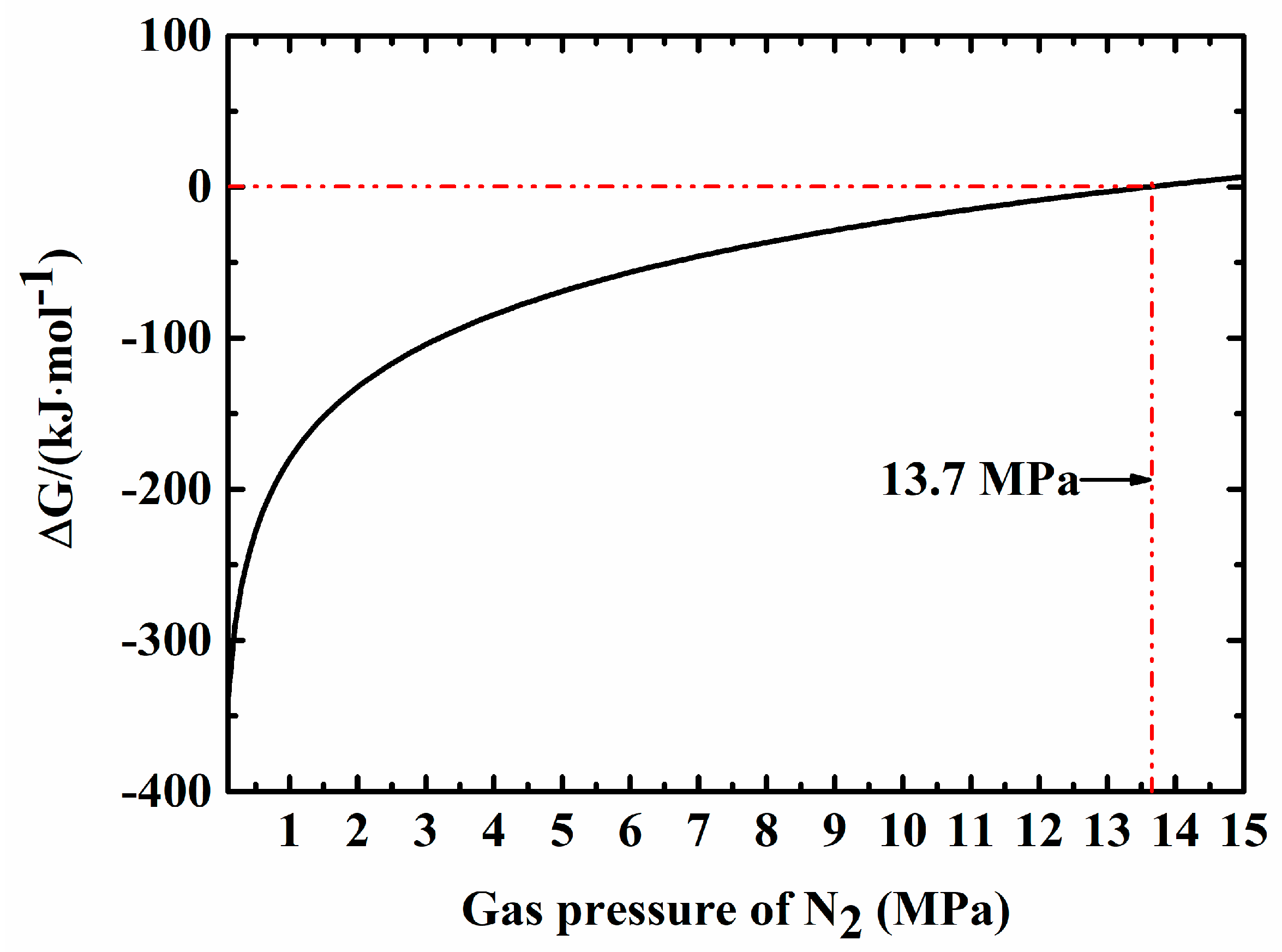Materials 11 01206 g003