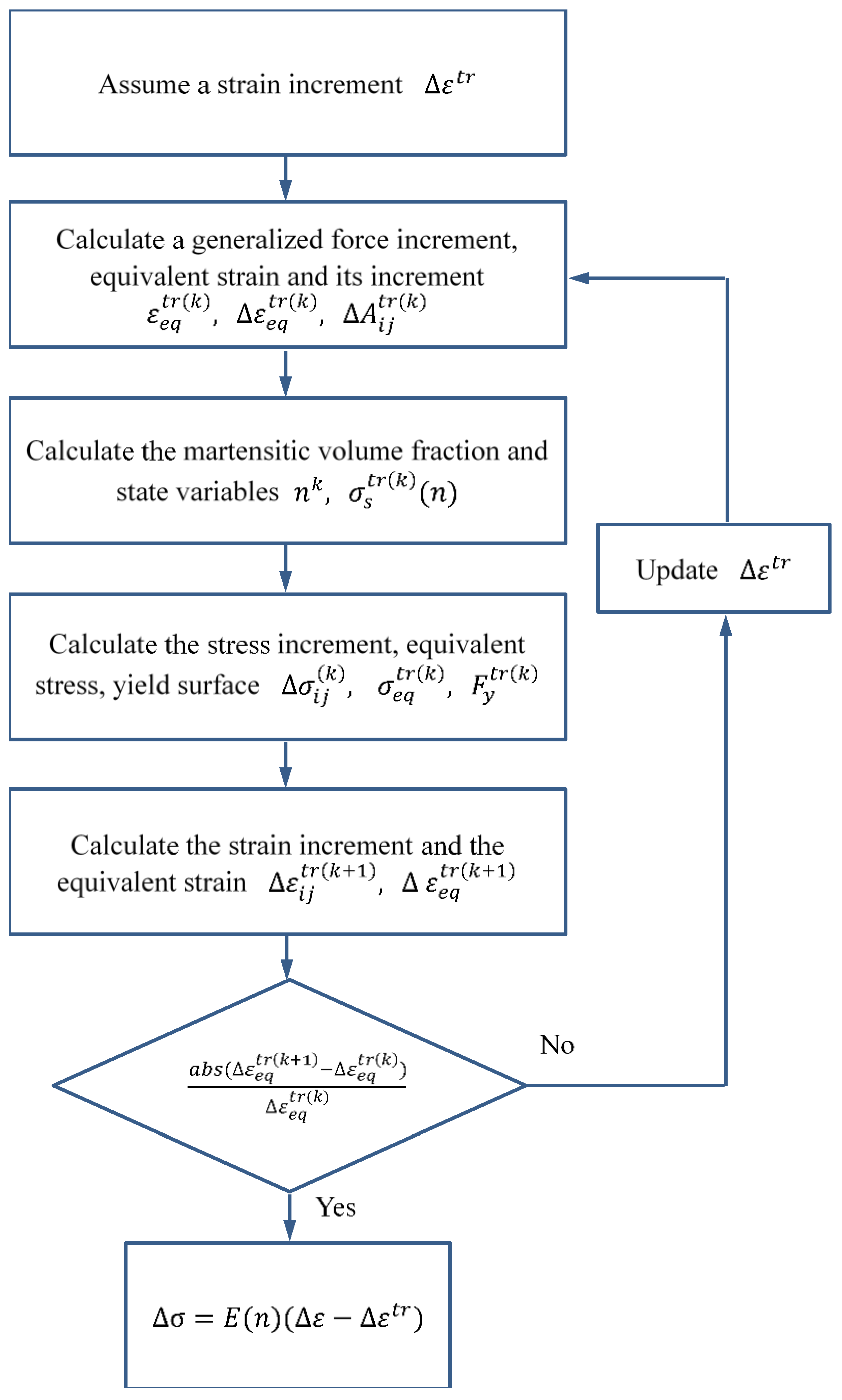 Materials 11 01215 g002