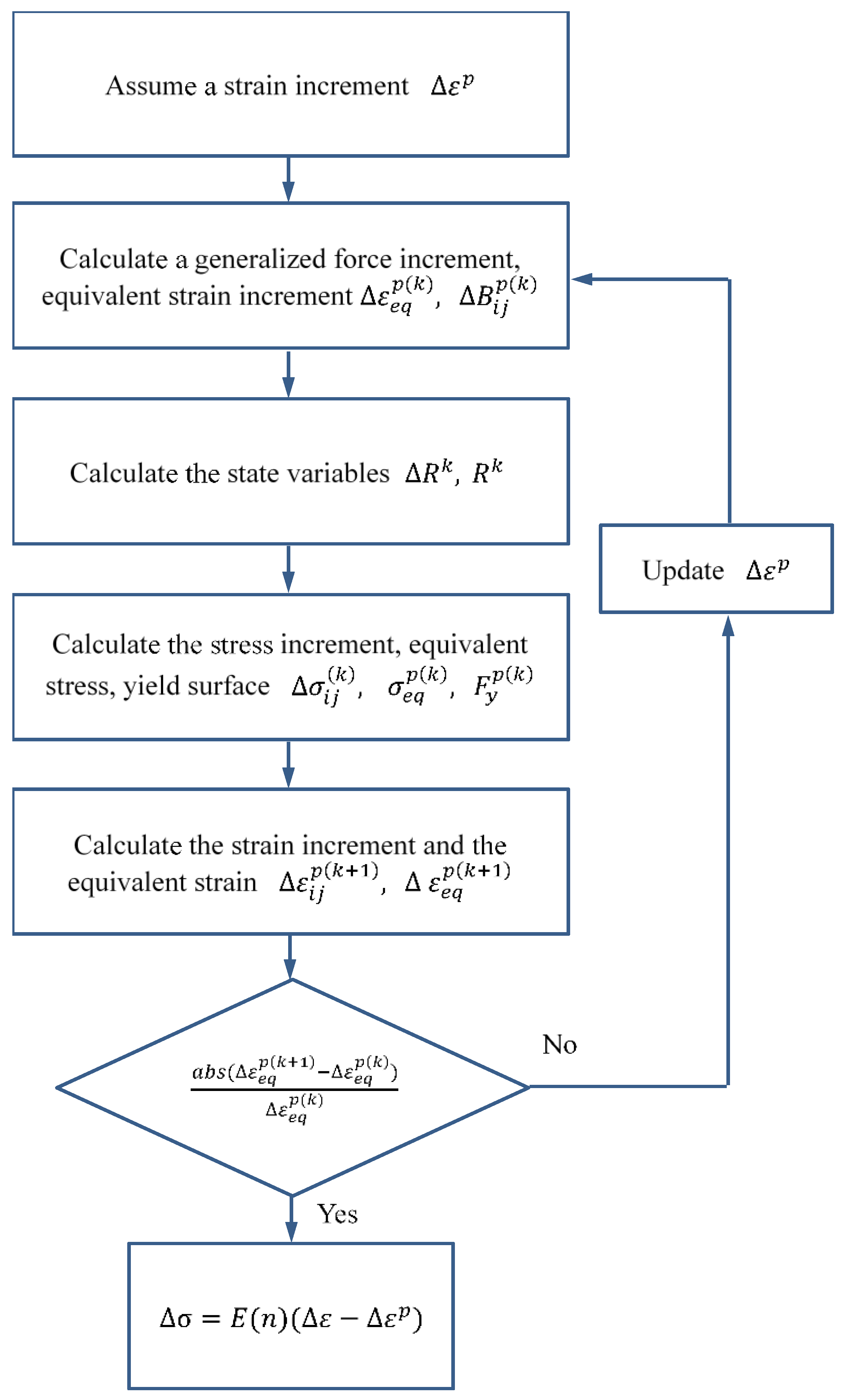 Materials 11 01215 g003