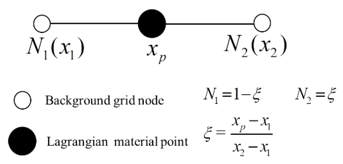 Materials 11 01215 g005