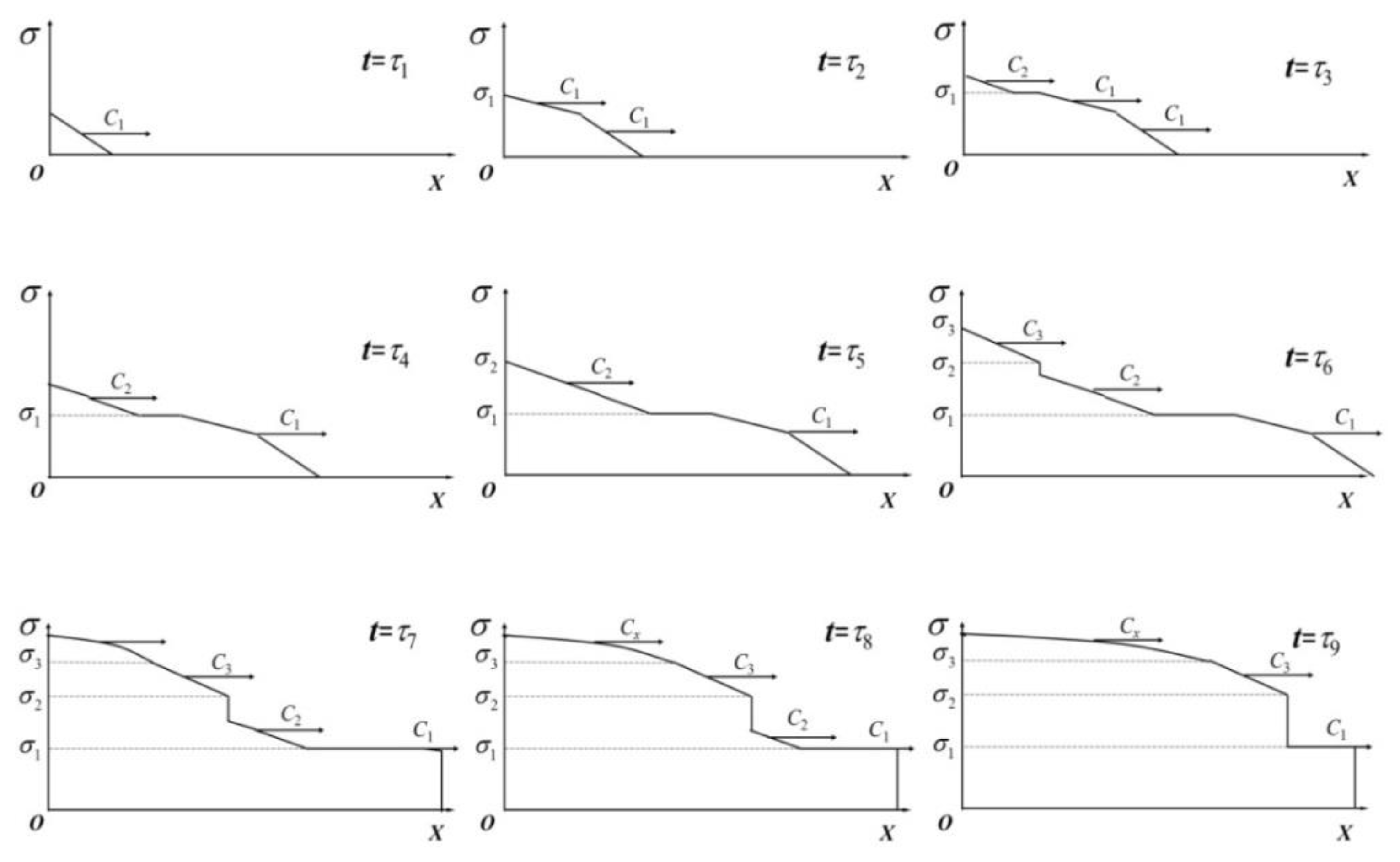 Materials 11 01215 g009