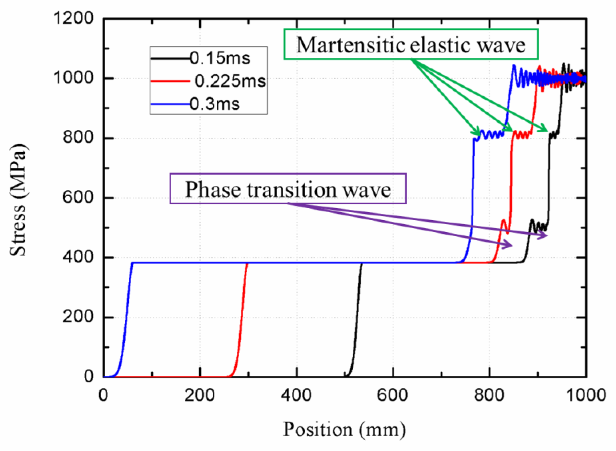 Materials 11 01215 g010