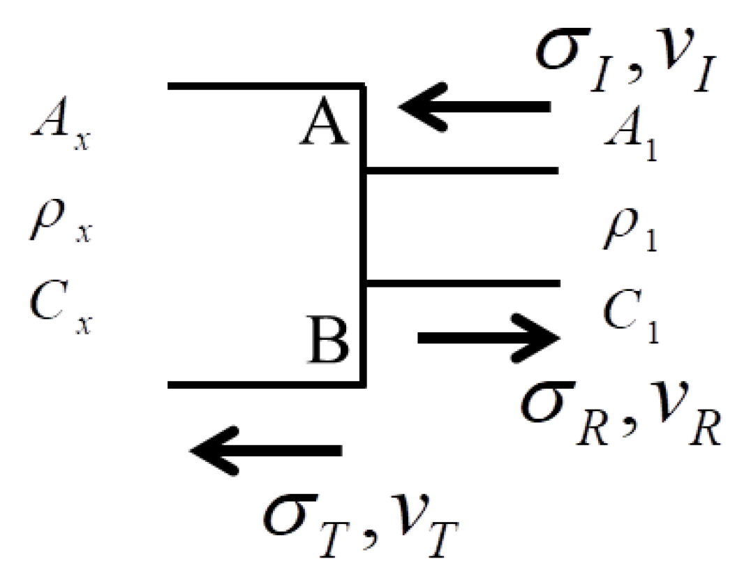 Materials 11 01215 g011