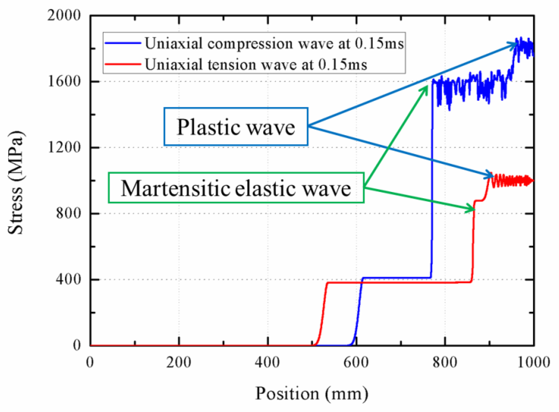 Materials 11 01215 g015