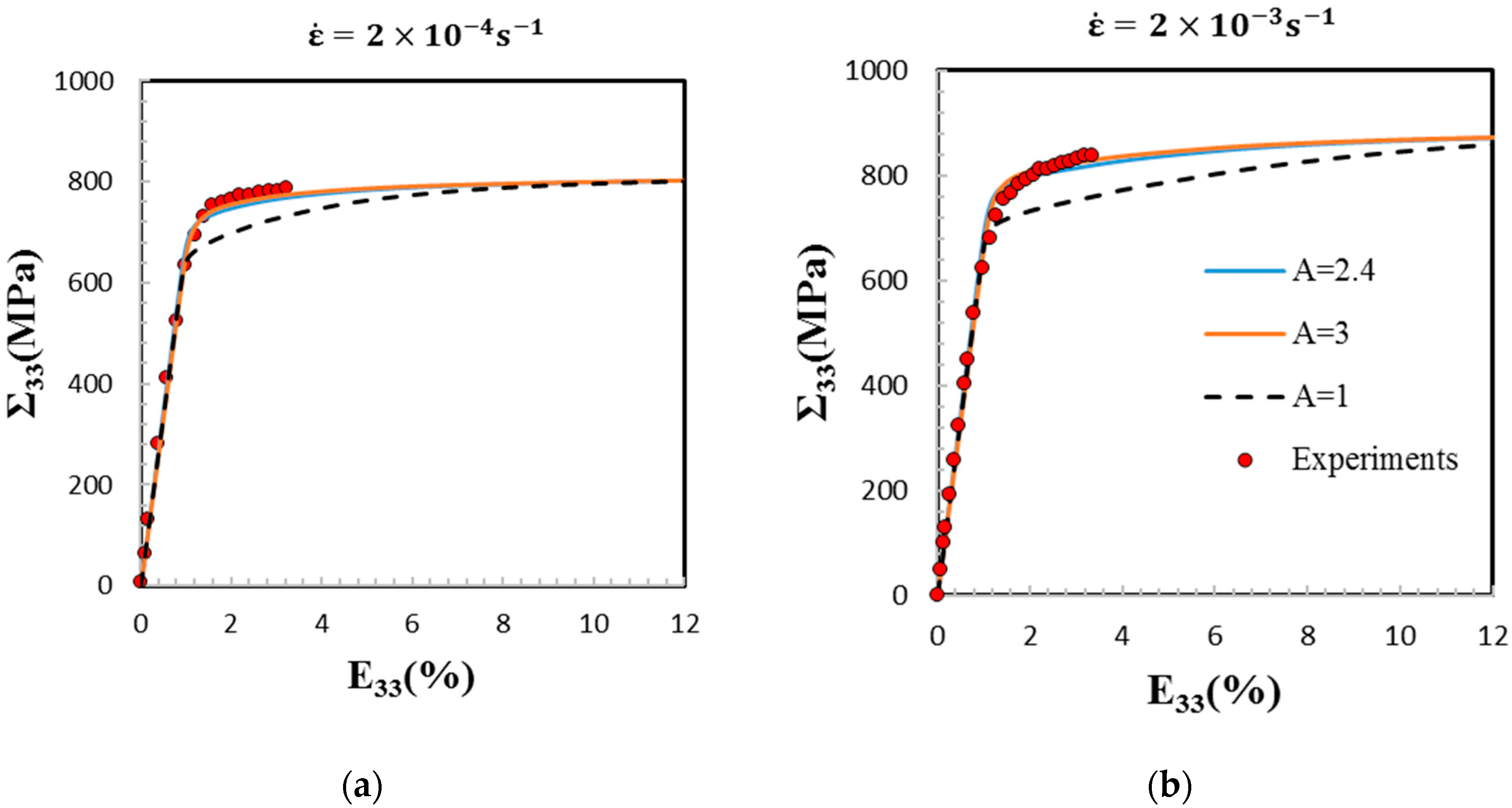 Materials 11 01227 g002