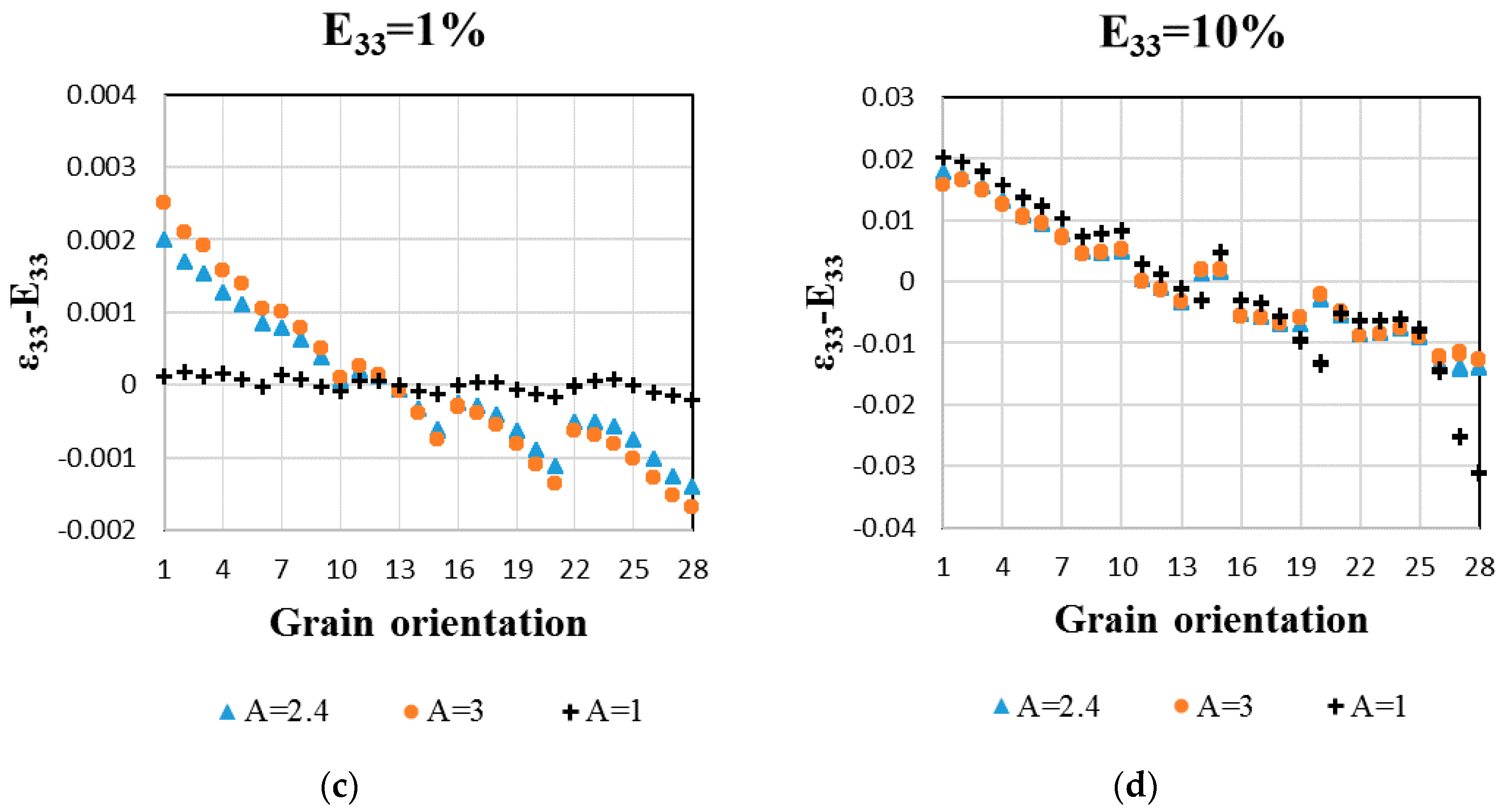 Materials 11 01227 g005b