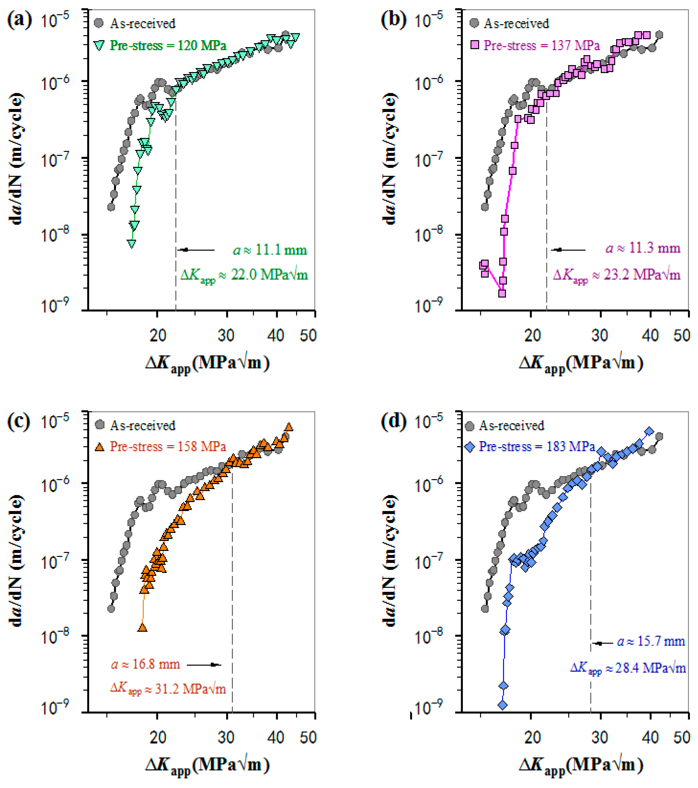 Materials 11 01267 g003